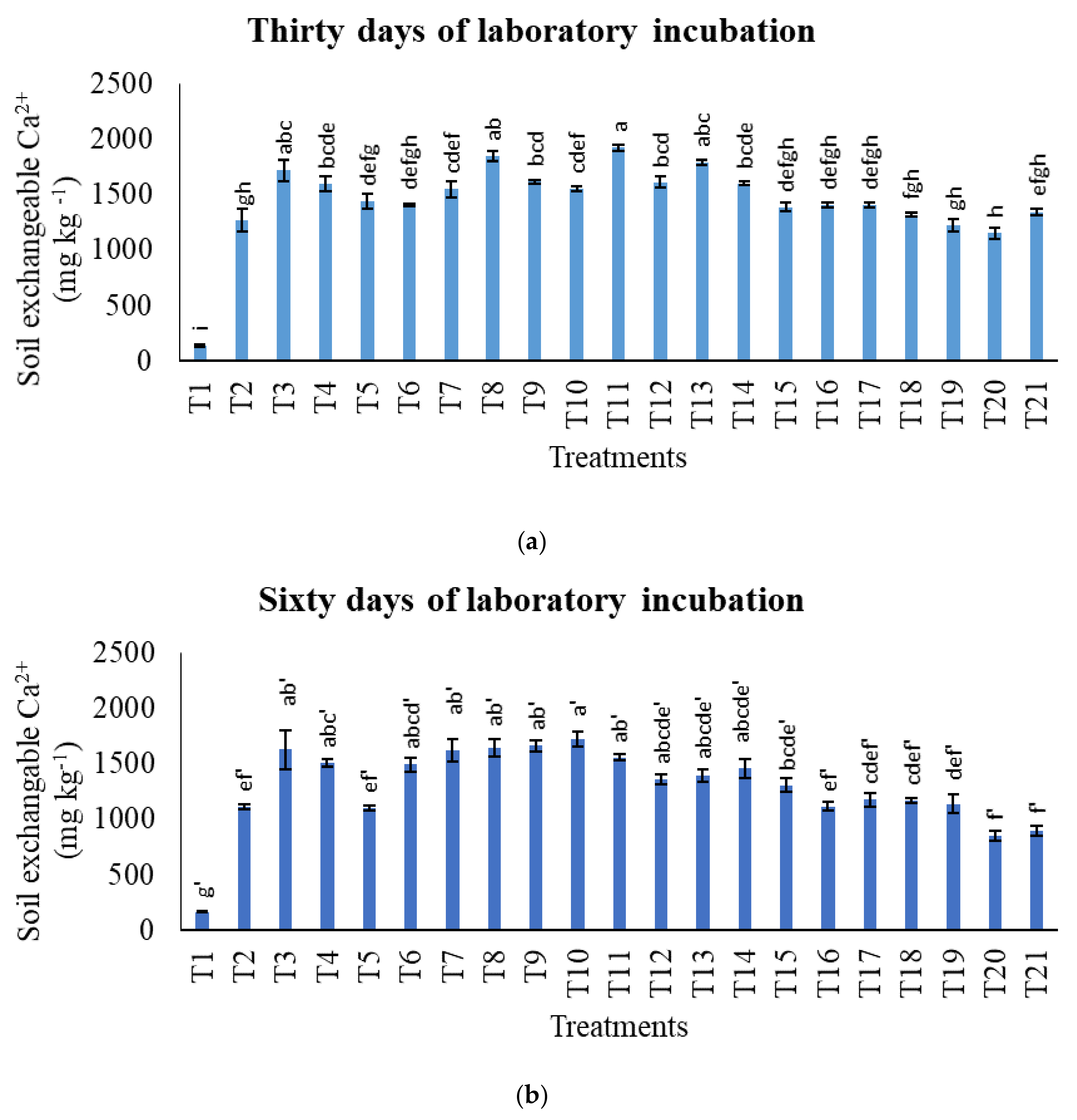 Agronomy 11 02222 g007a