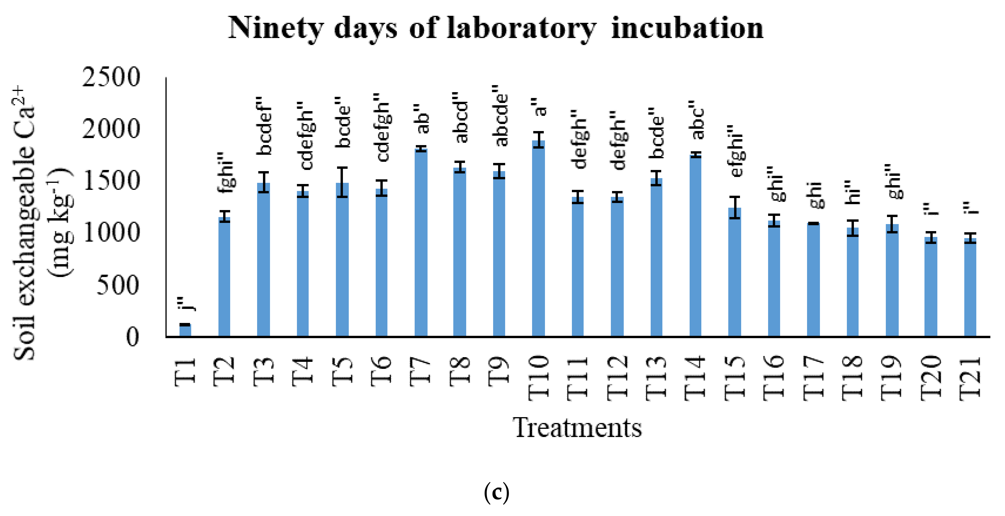 Agronomy 11 02222 g007b