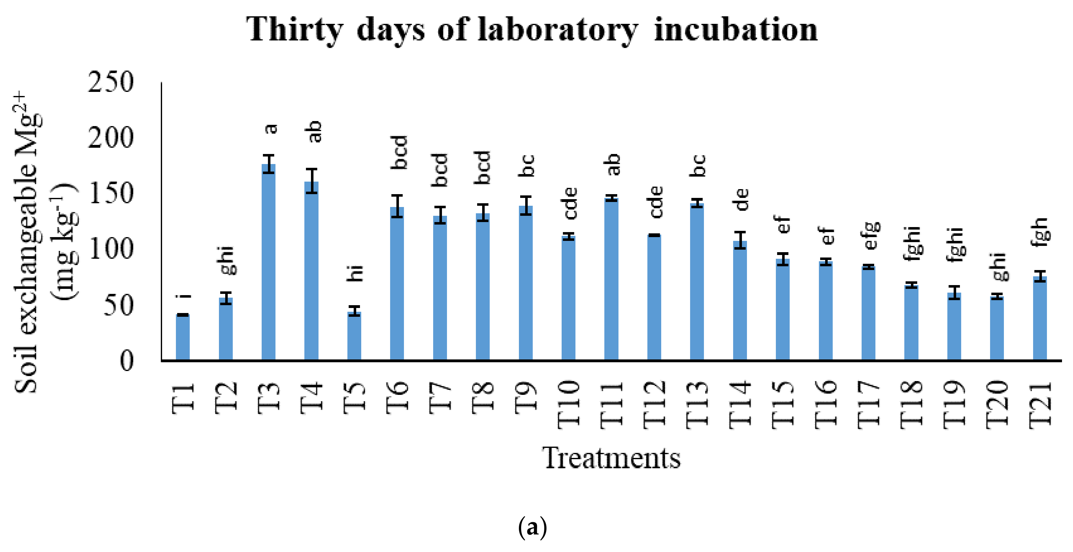 Agronomy 11 02222 g008a