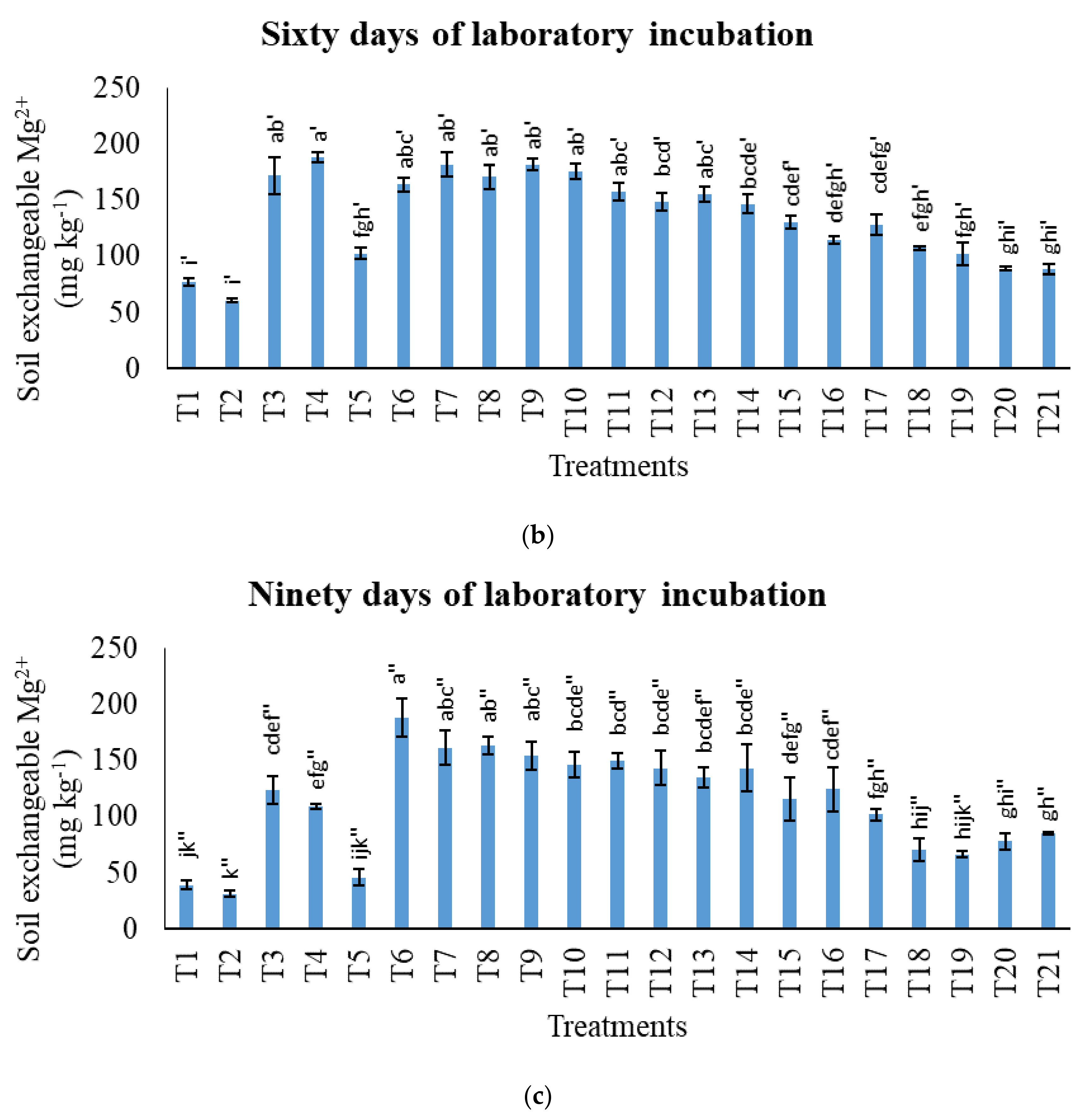 Agronomy 11 02222 g008b