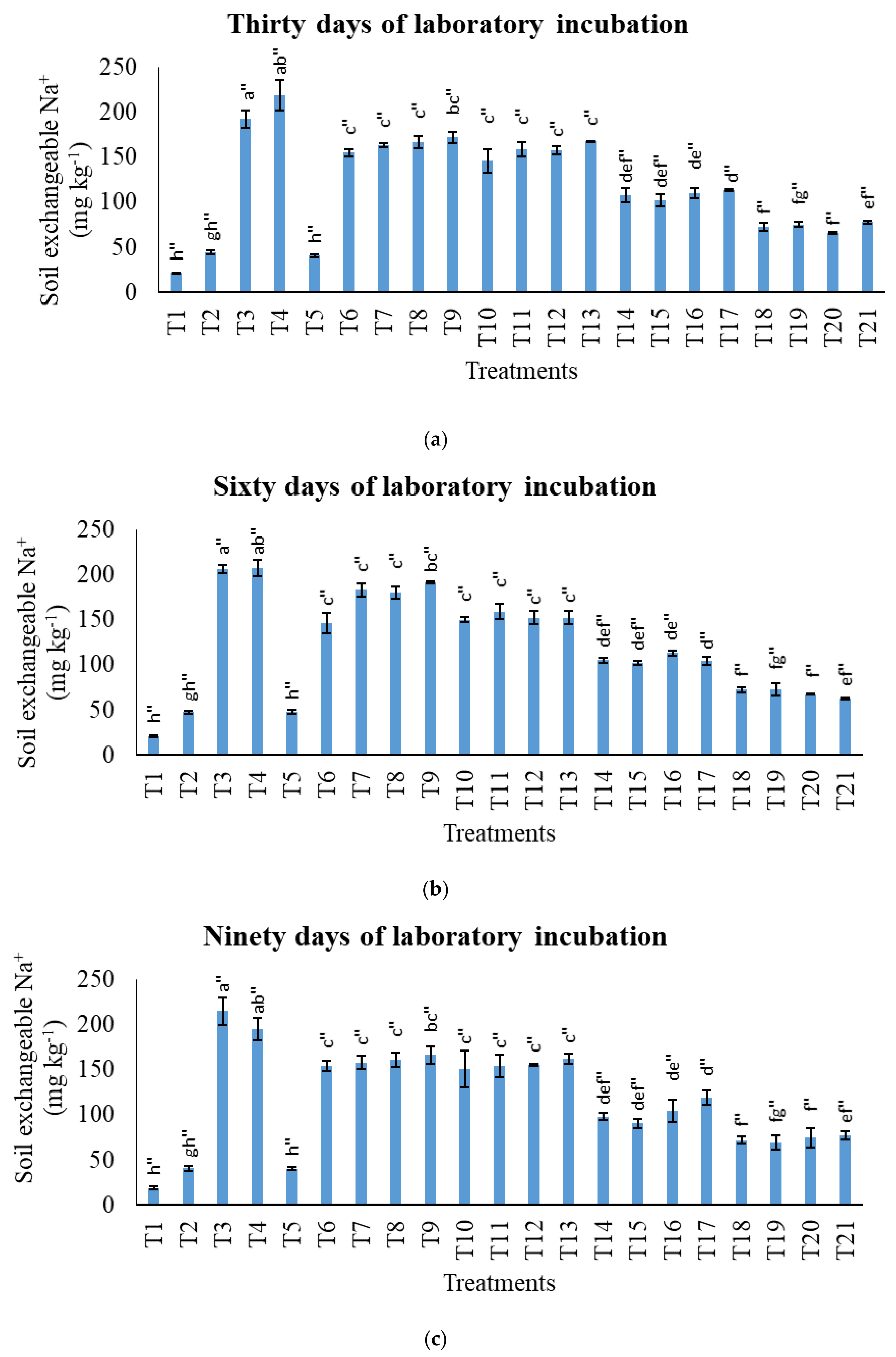 Agronomy 11 02222 g009