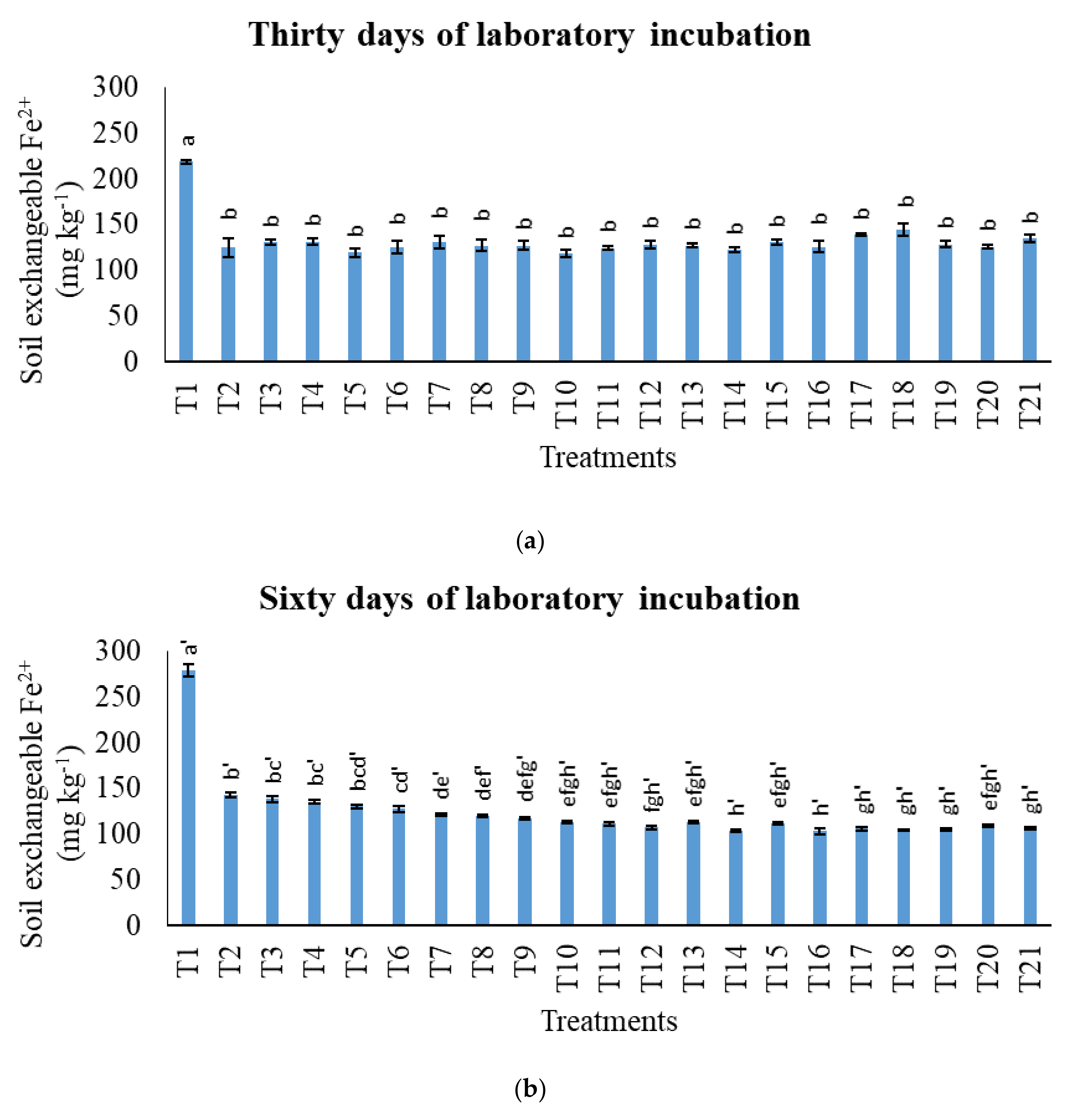 Agronomy 11 02222 g010a