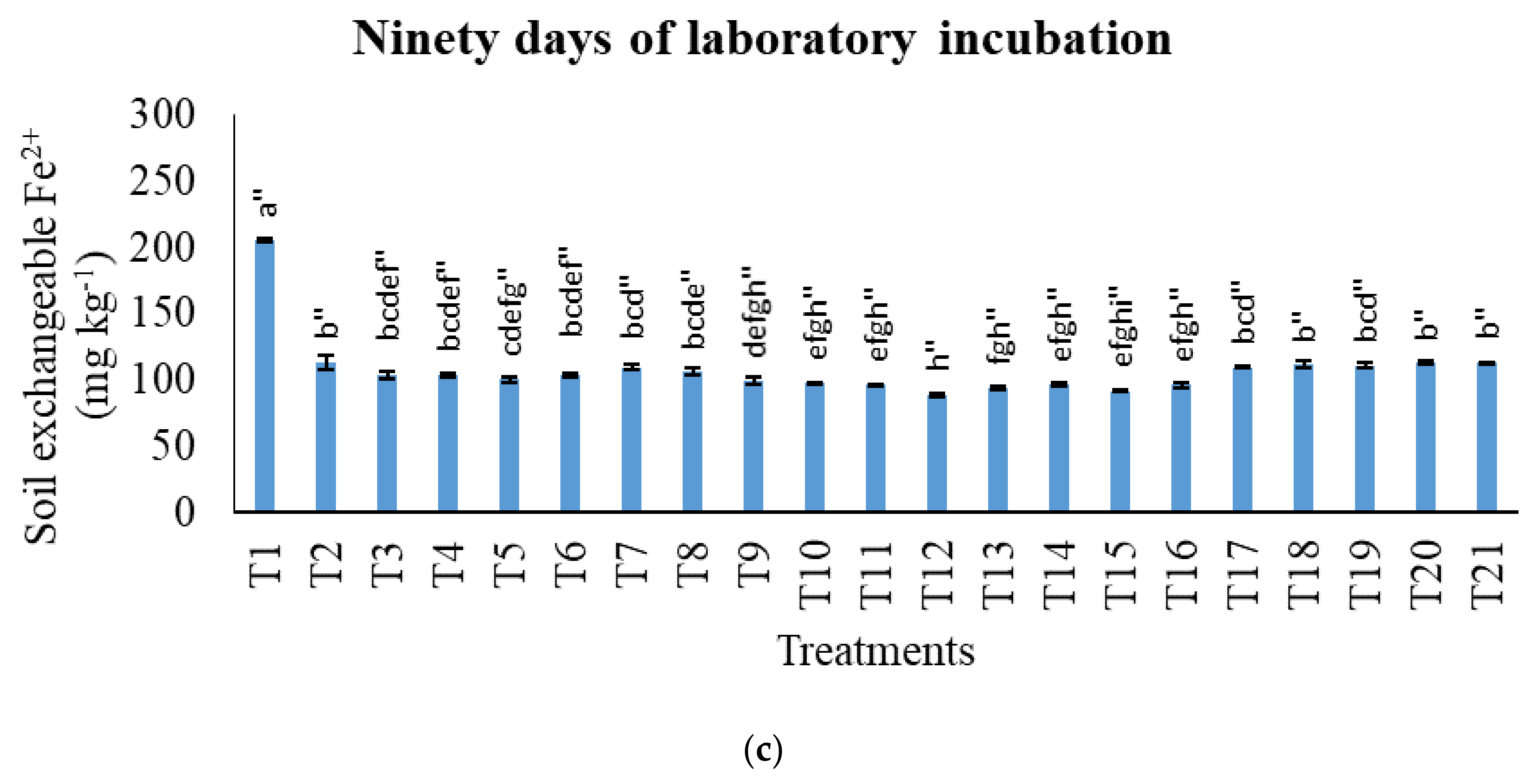 Agronomy 11 02222 g010b
