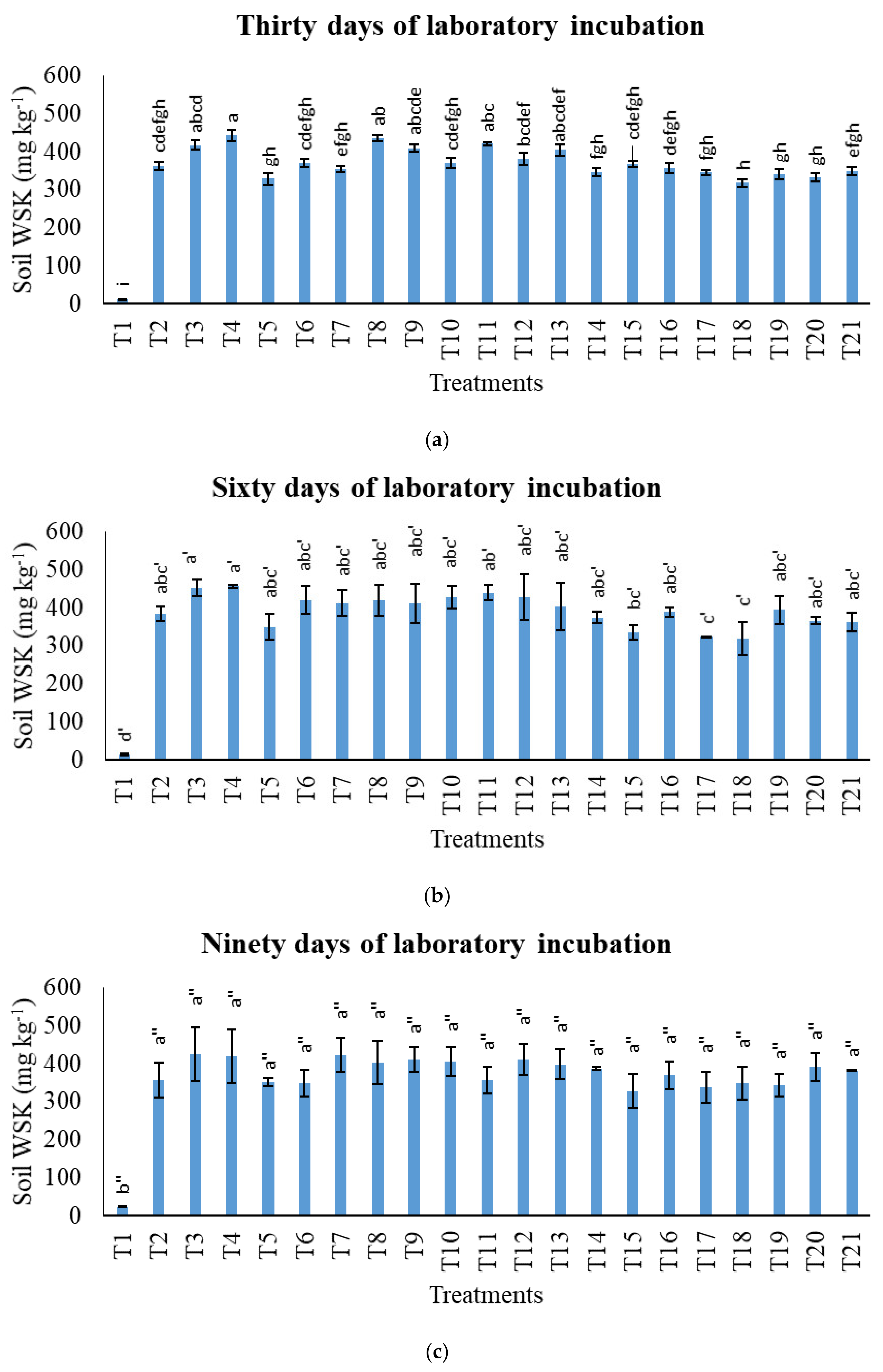 Agronomy 11 02222 g012