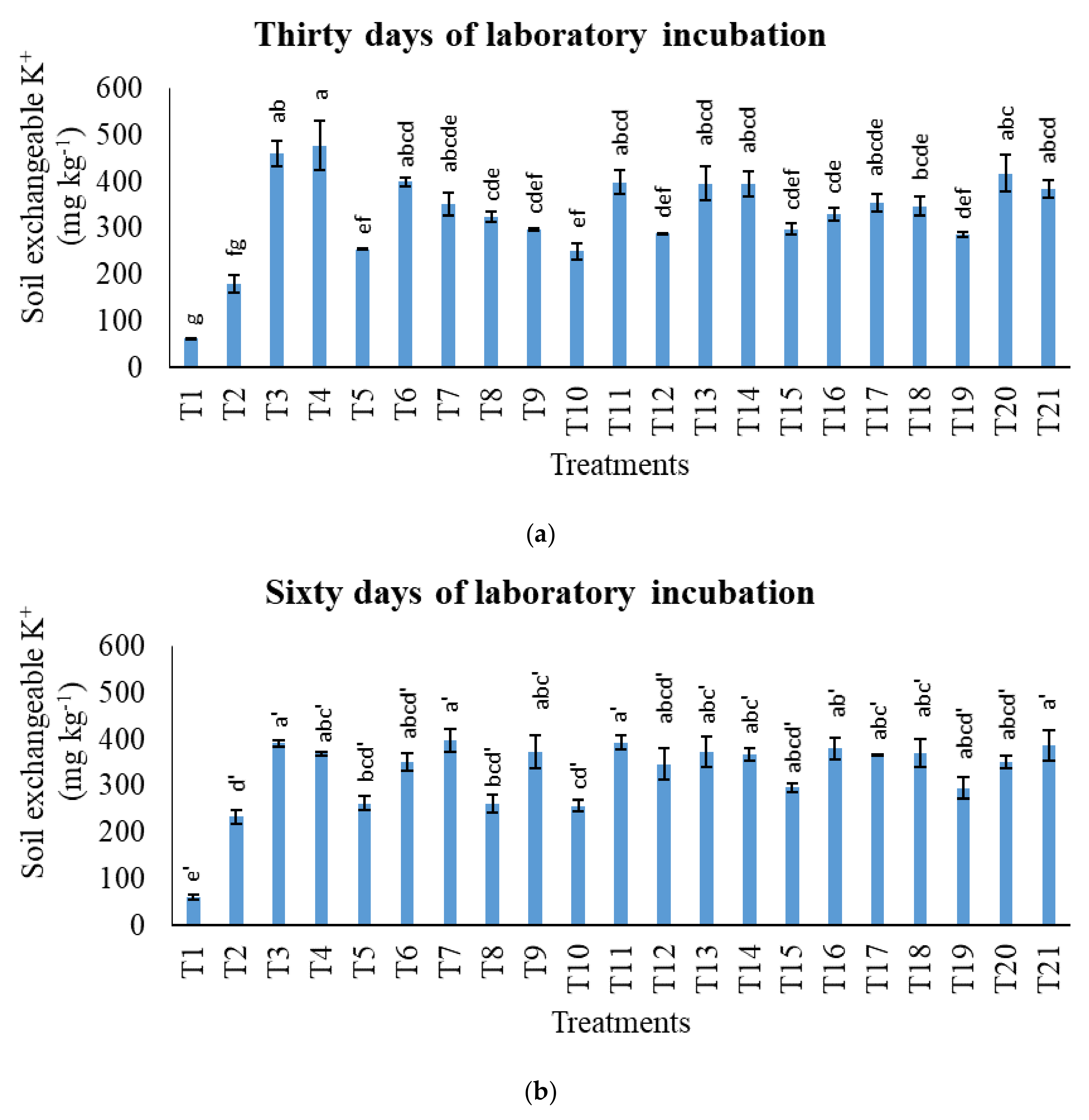 Agronomy 11 02222 g013a