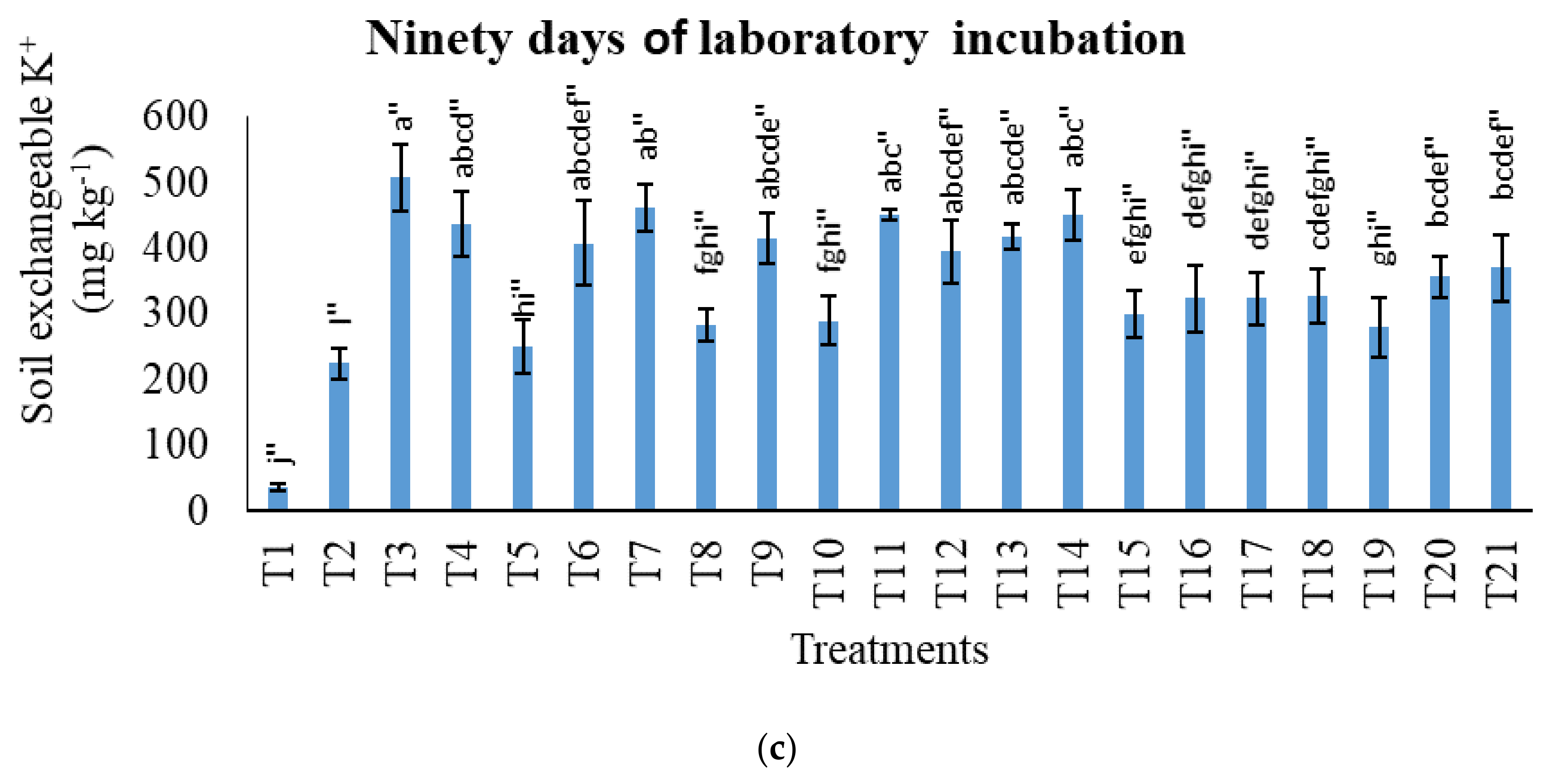 Agronomy 11 02222 g013b