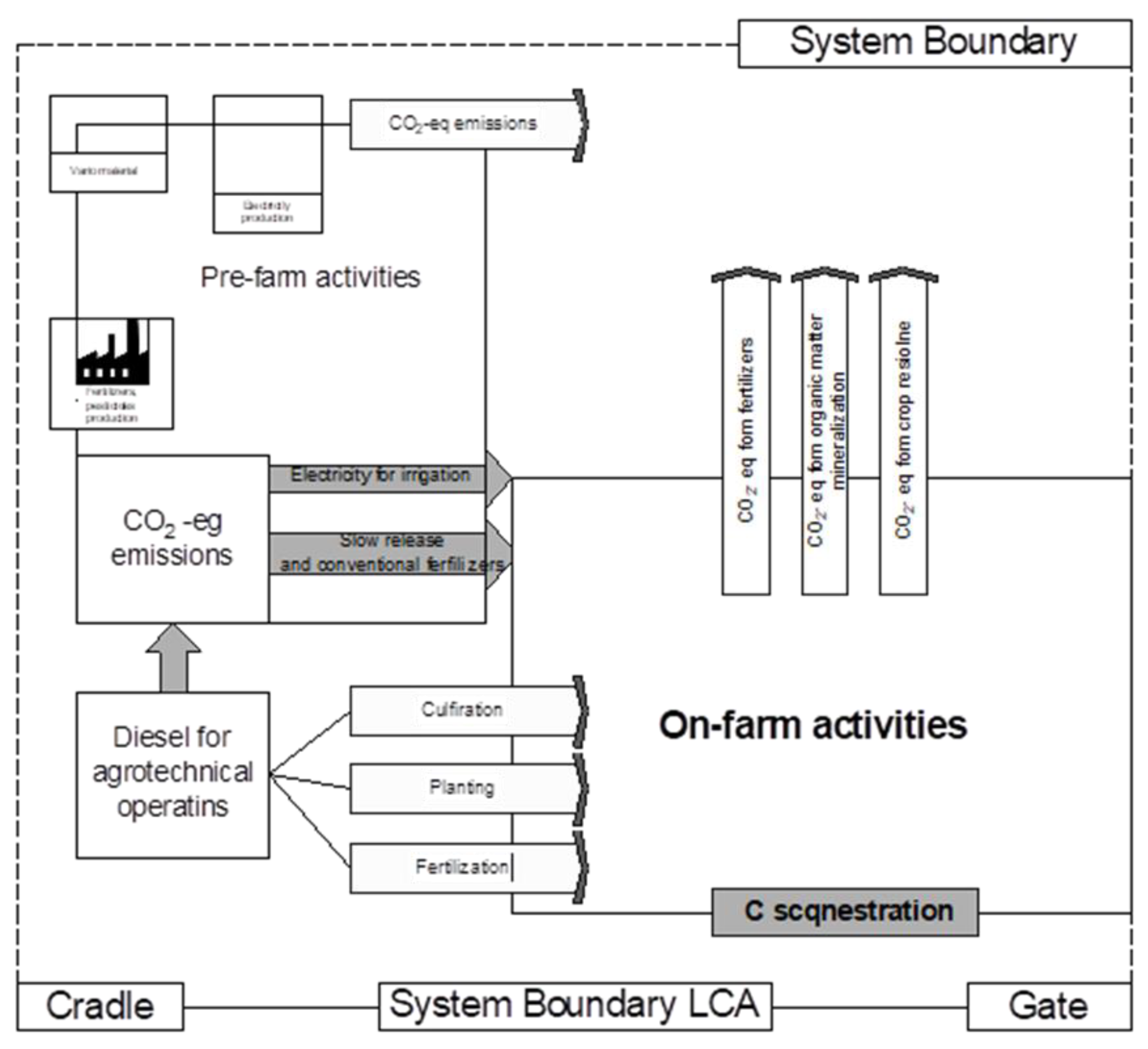 Agronomy 11 02224 g002