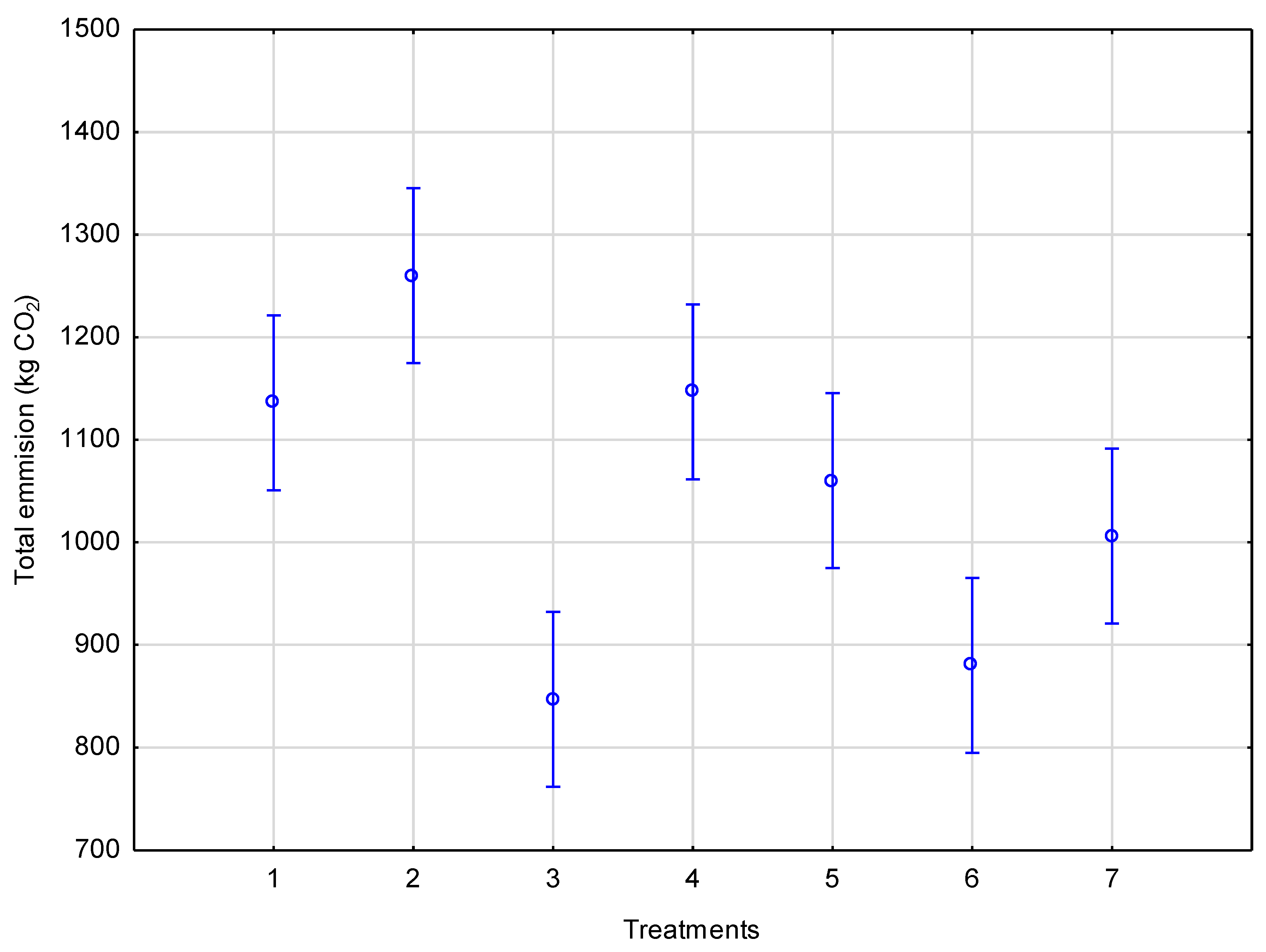 Agronomy 11 02224 g004