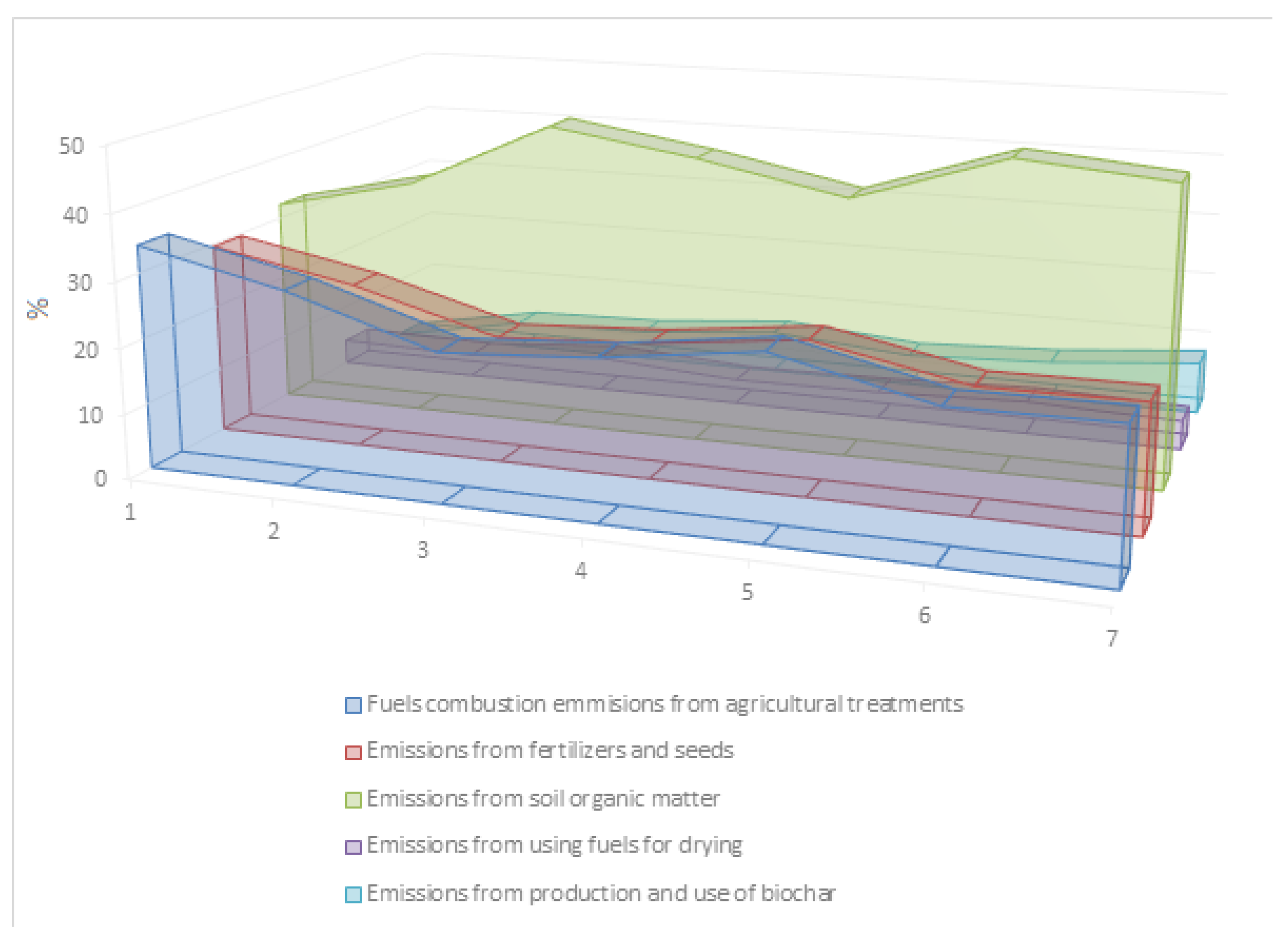Agronomy 11 02224 g005