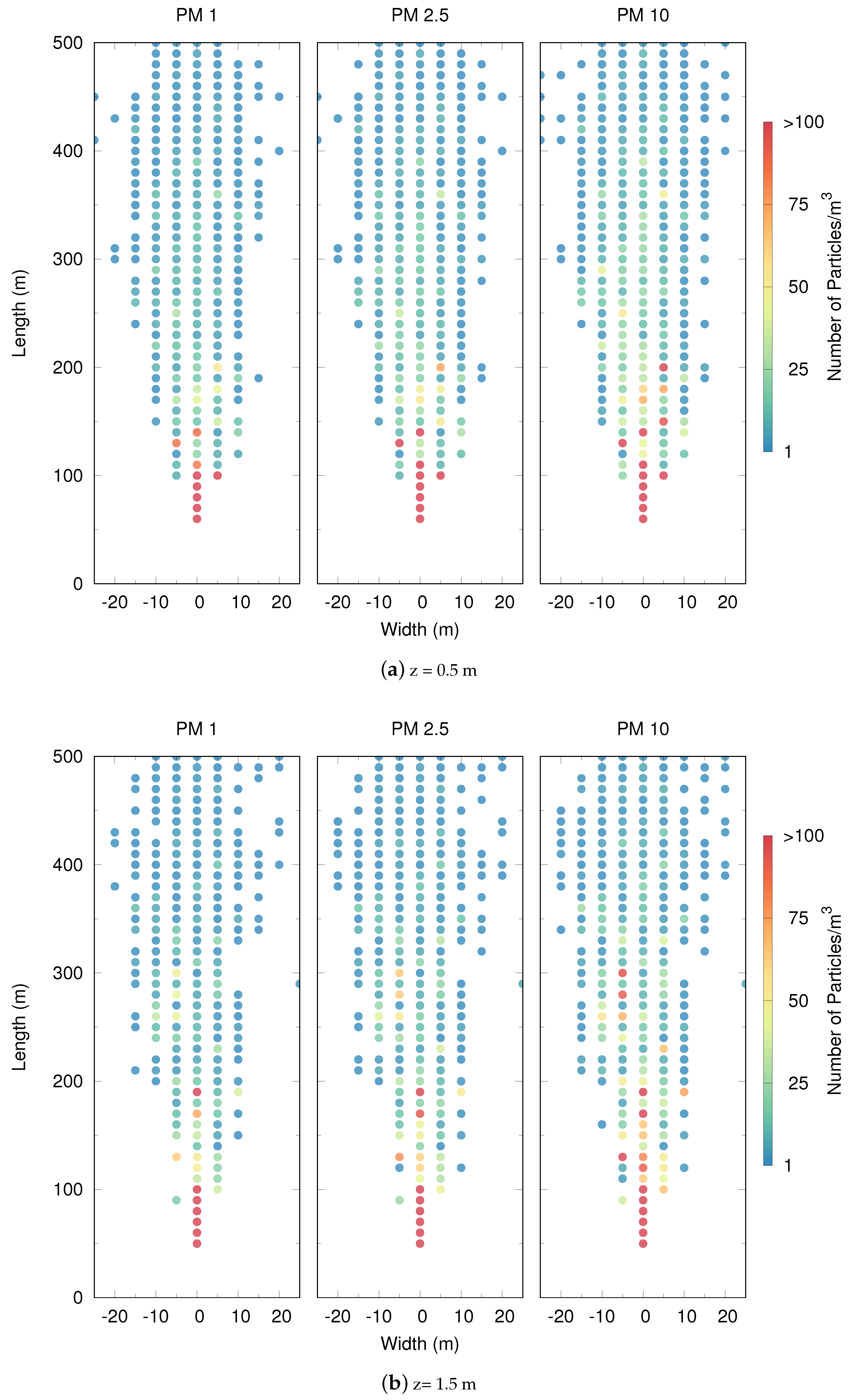 Agronomy 11 02246 g014