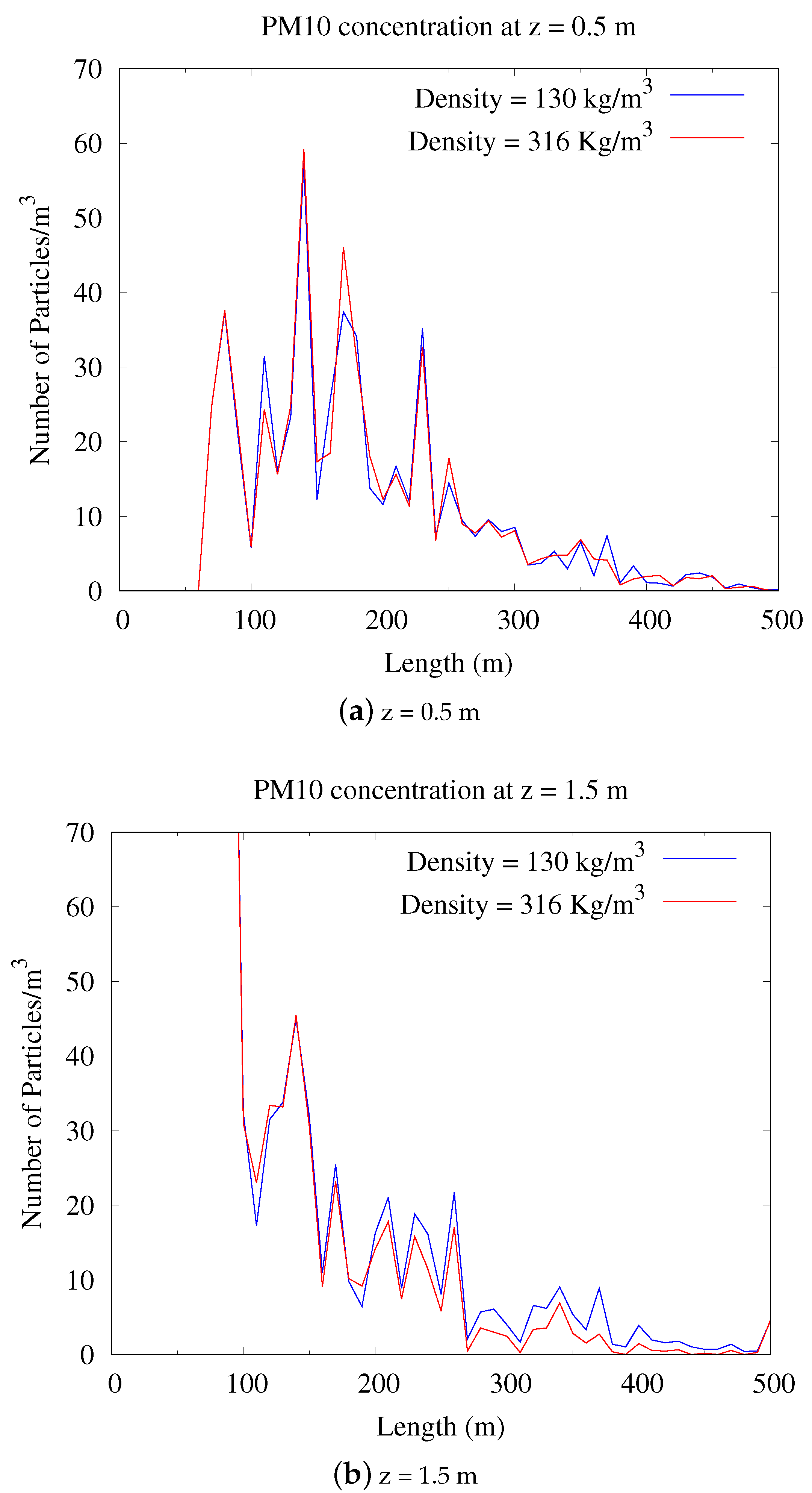 Agronomy 11 02246 g016