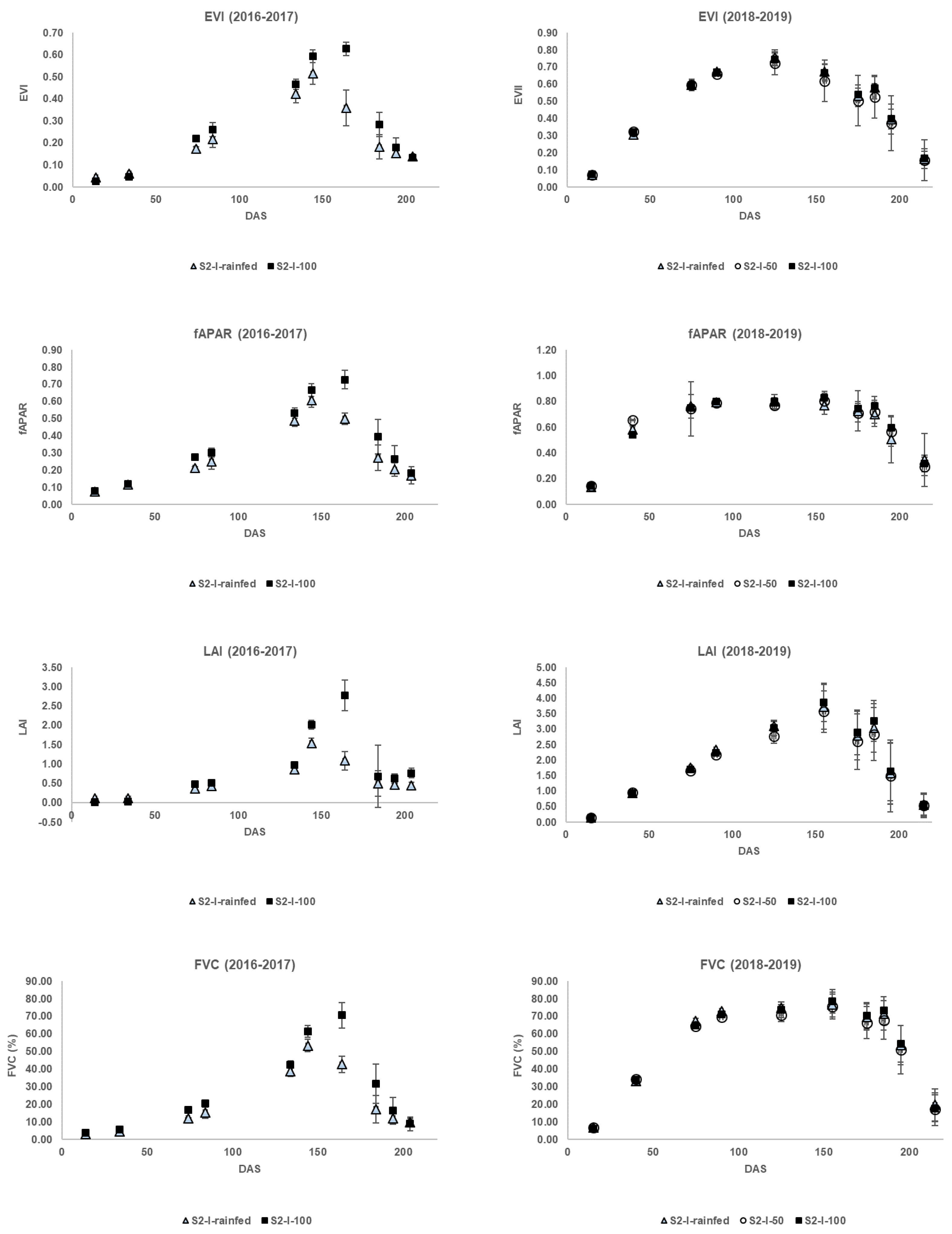 Agronomy 11 02265 g001b
