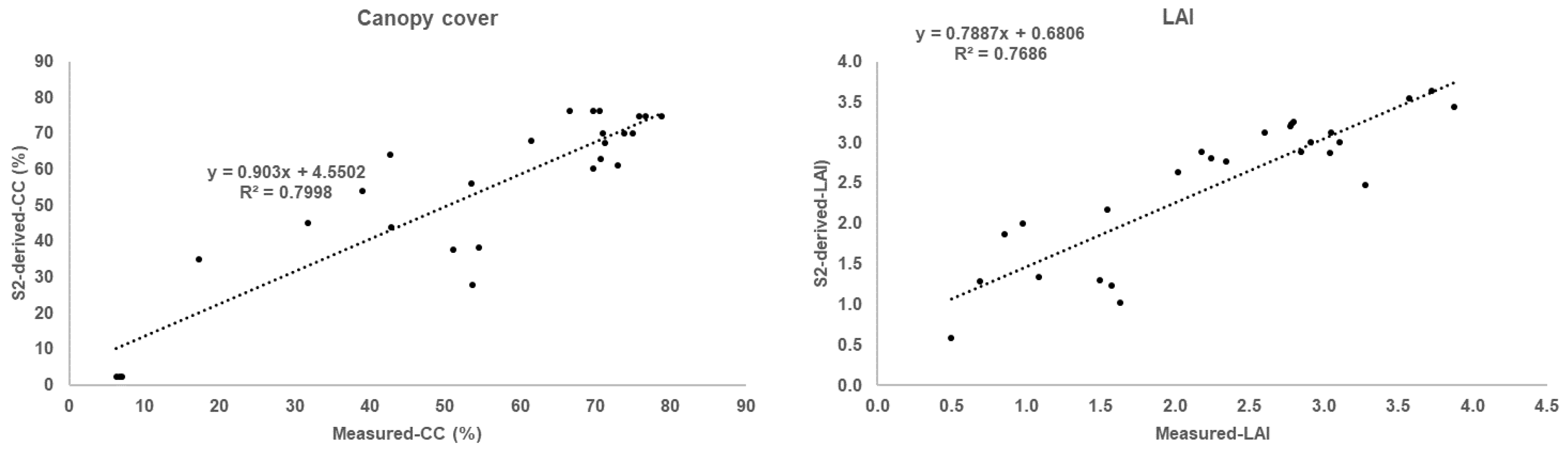 Agronomy 11 02265 g003