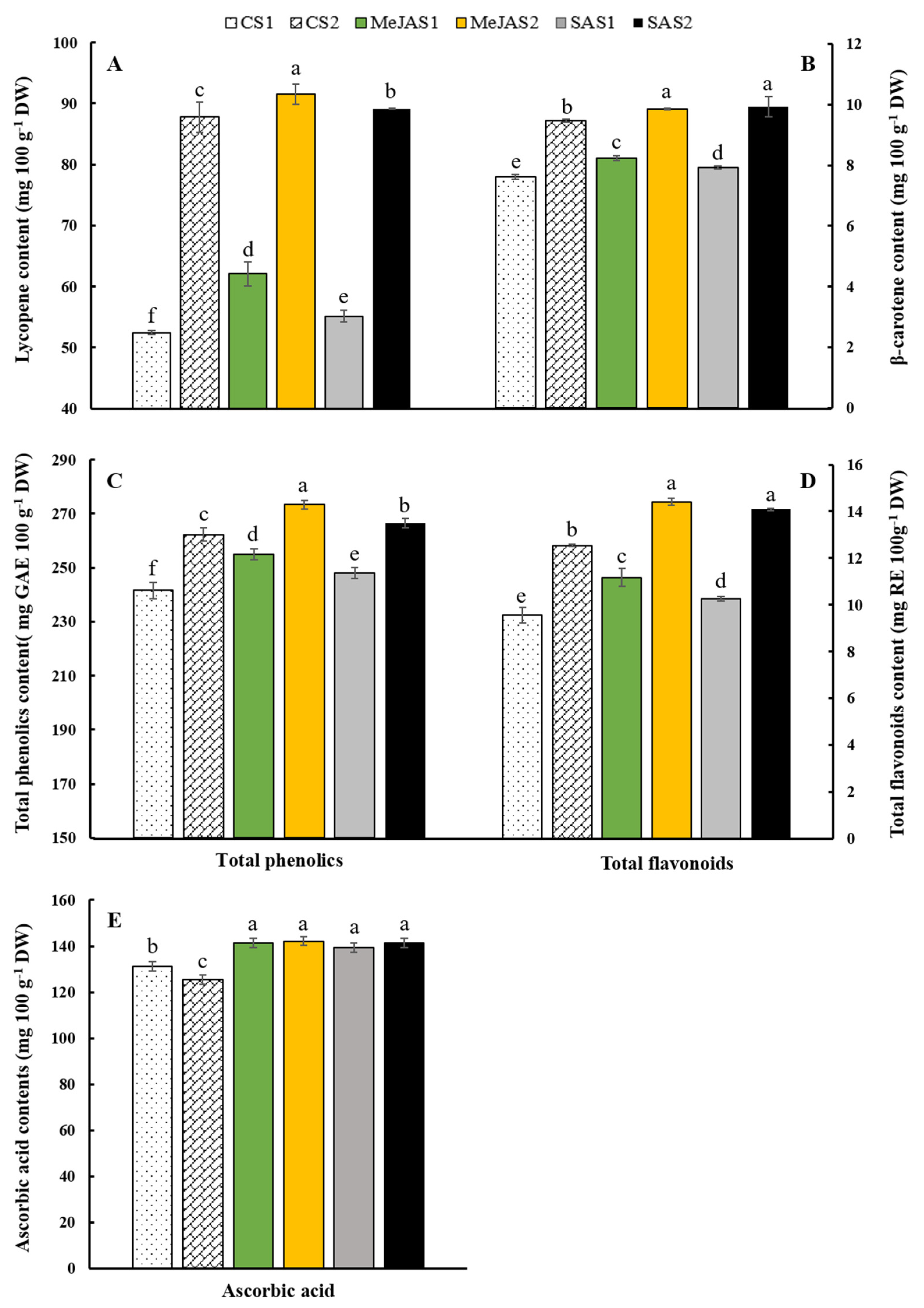 Agronomy 11 02293 g002