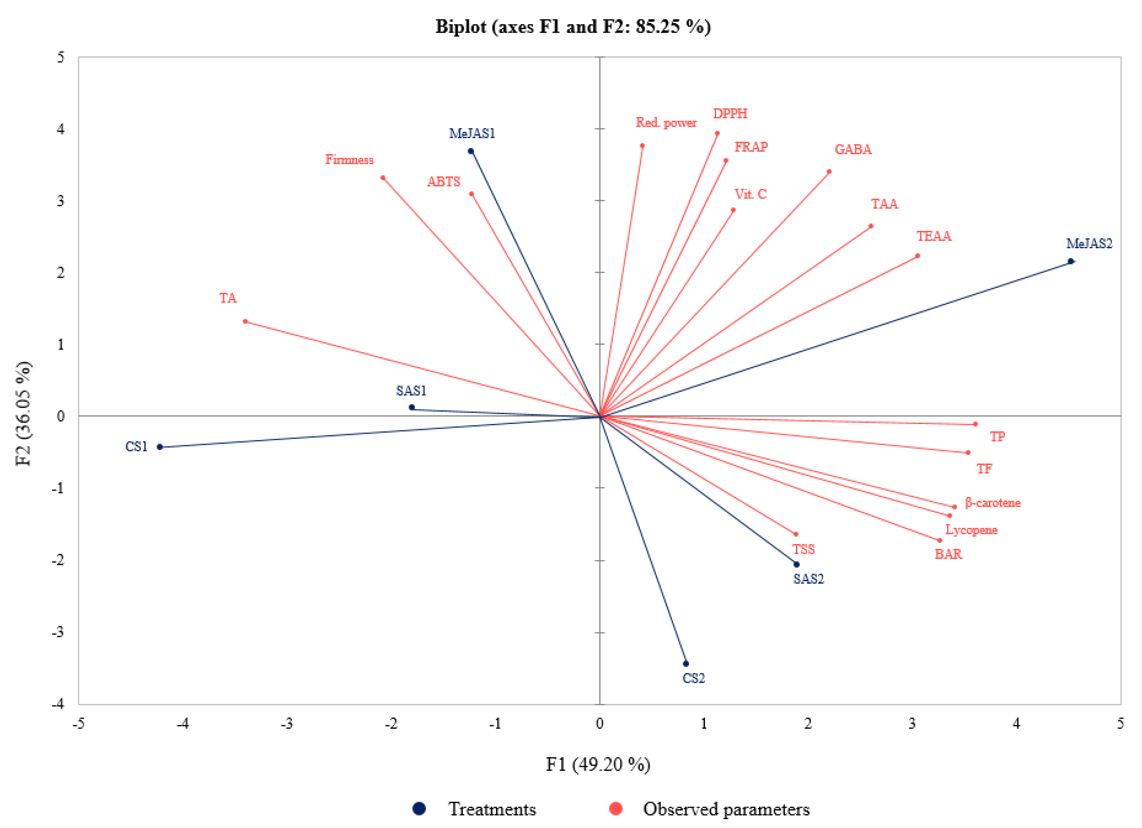 Agronomy 11 02293 g003