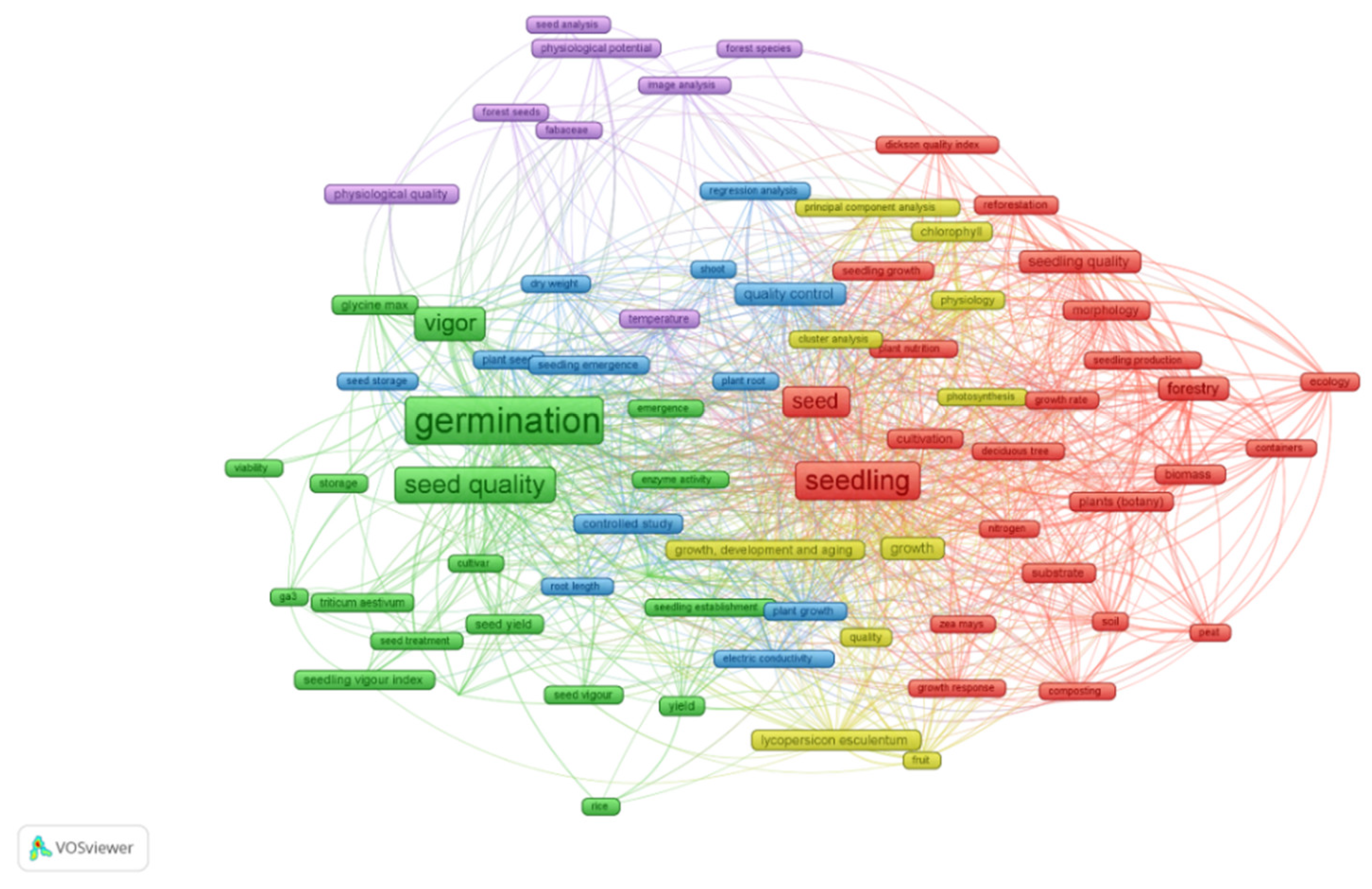Agronomy 11 02305 g003 Agronomy 11 02305 g003