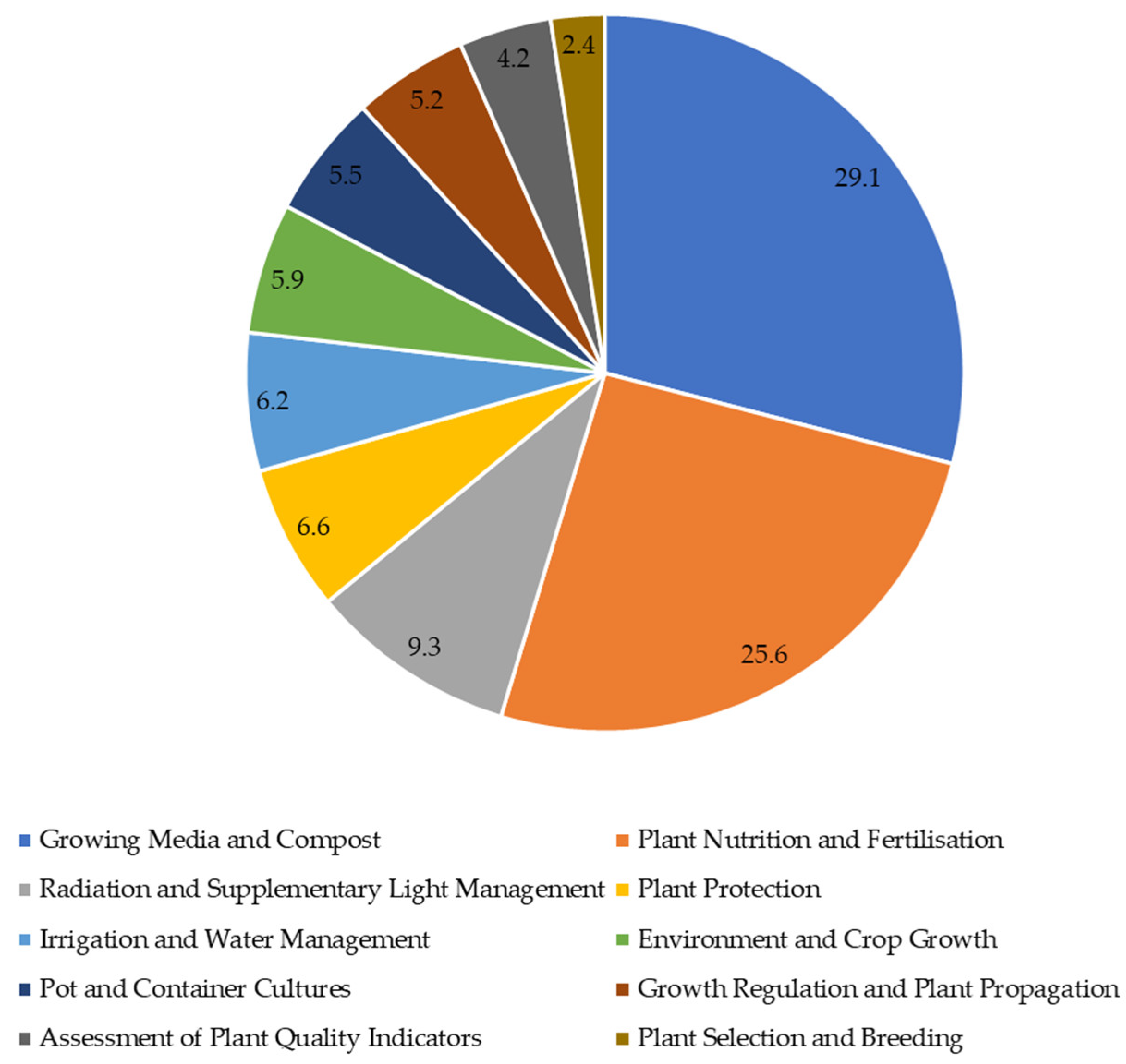 Agronomy 11 02305 g006 Agronomy 11 02305 g006
