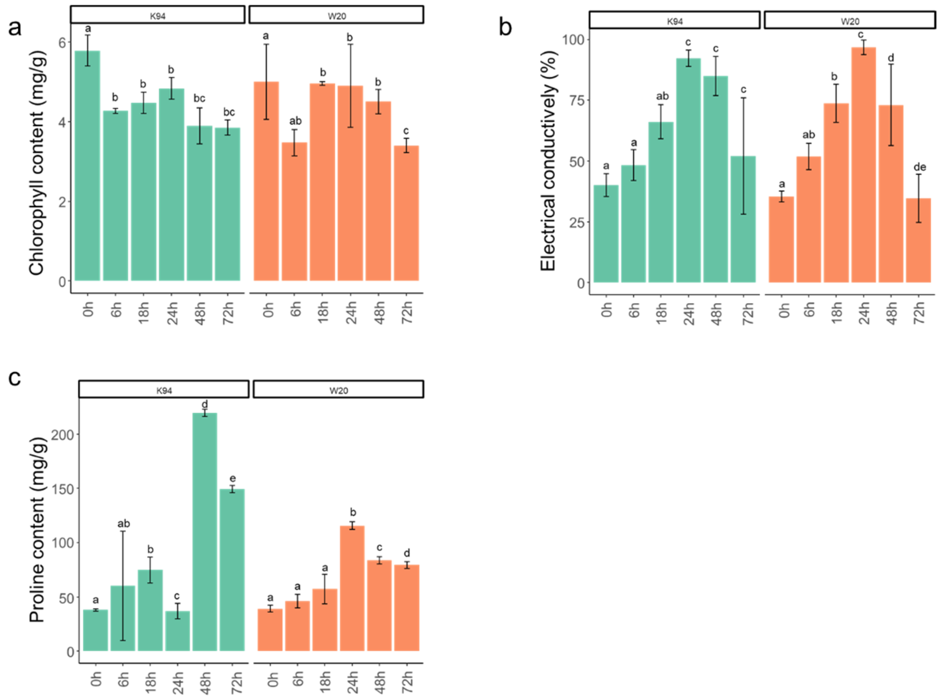 Agronomy | Free Full-Text | Key Cannabis Salt-Responsive Genes and