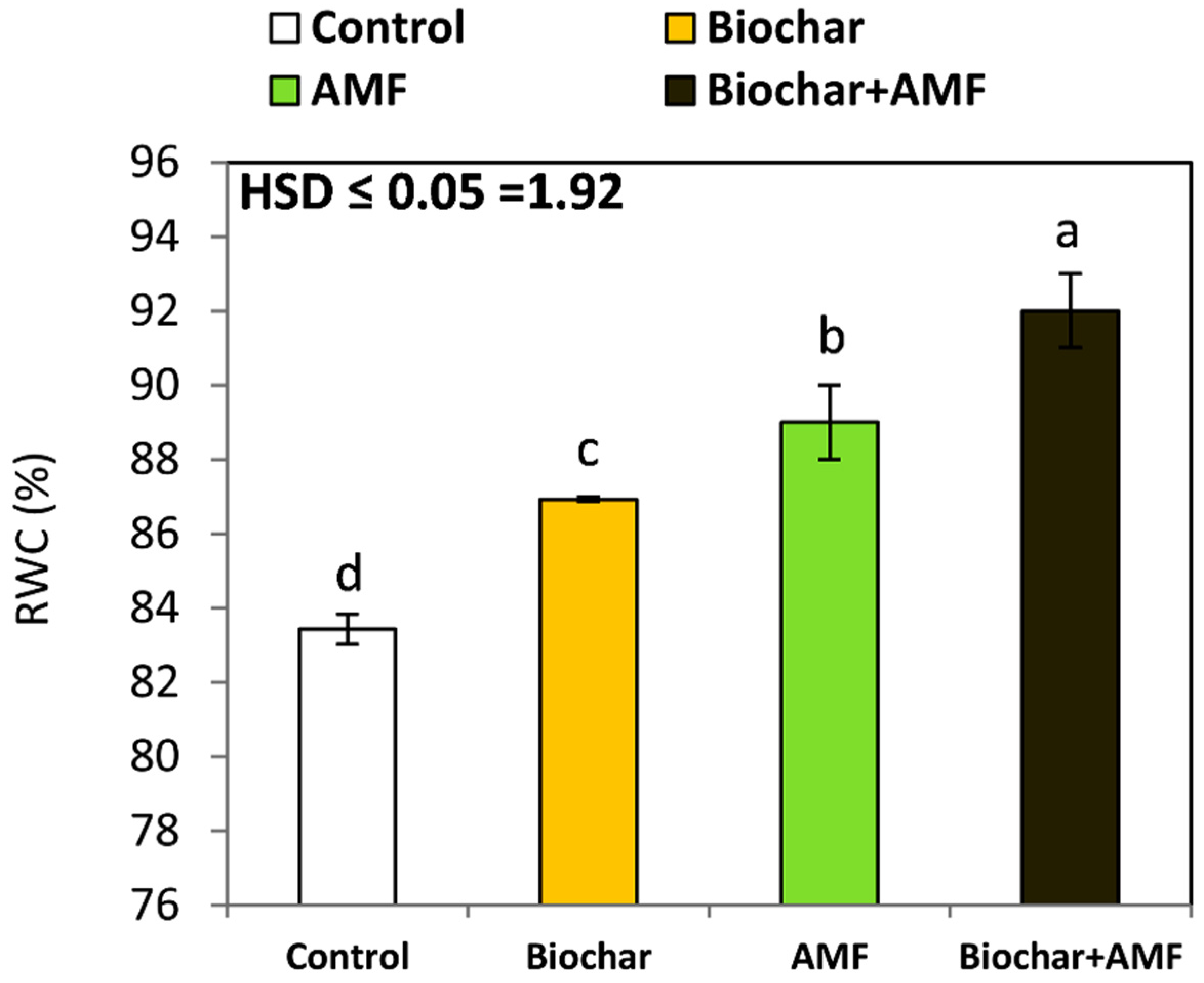 Agronomy 11 02341 g002