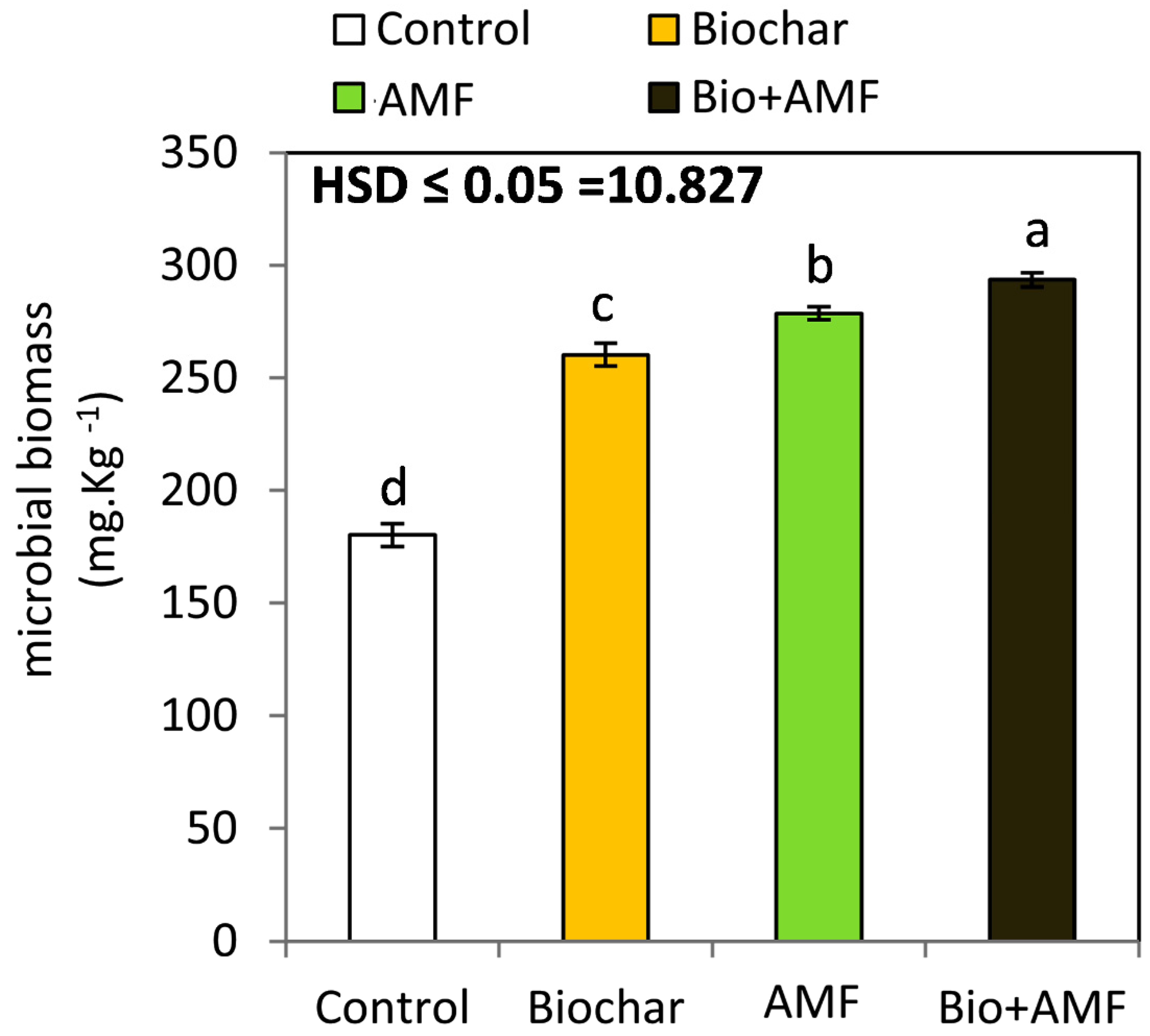 Agronomy 11 02341 g004