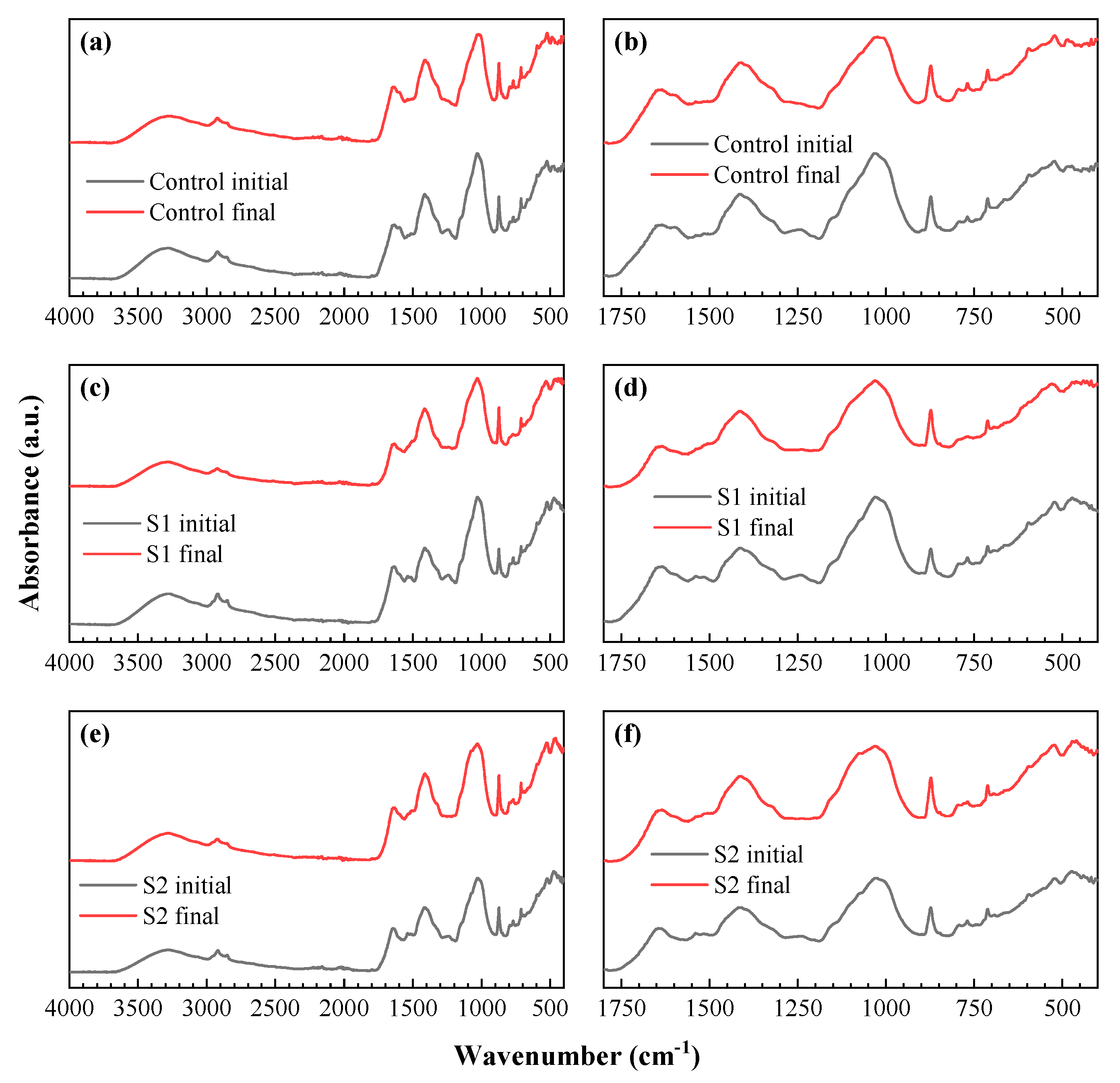Agronomy 11 02384 g004