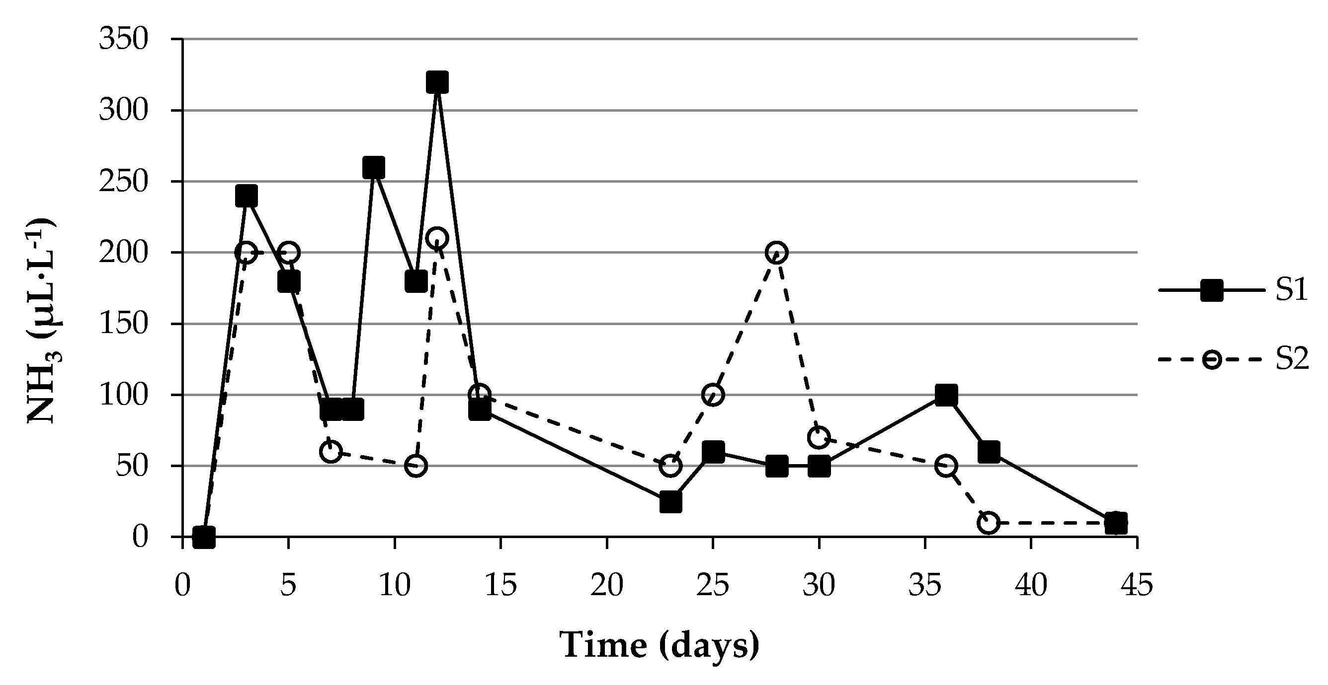 Agronomy 11 02384 g005