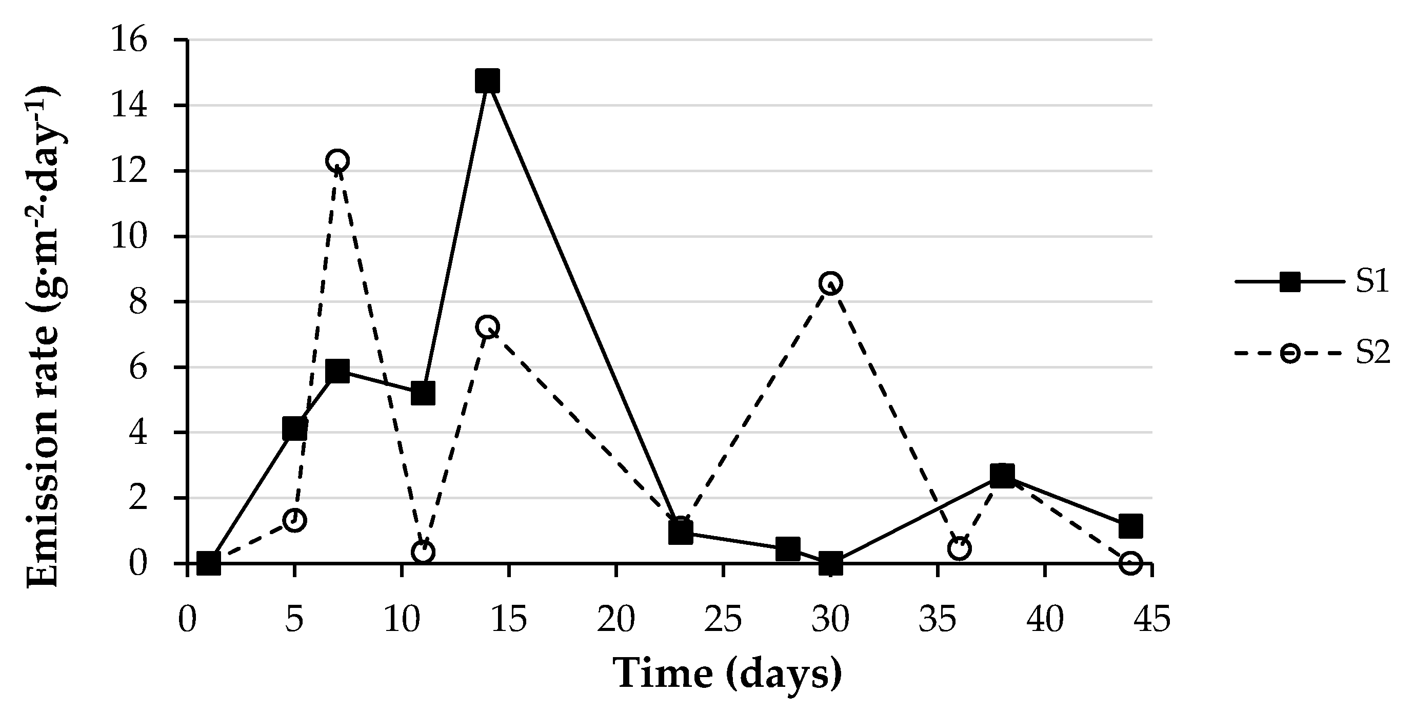 Agronomy 11 02384 g006