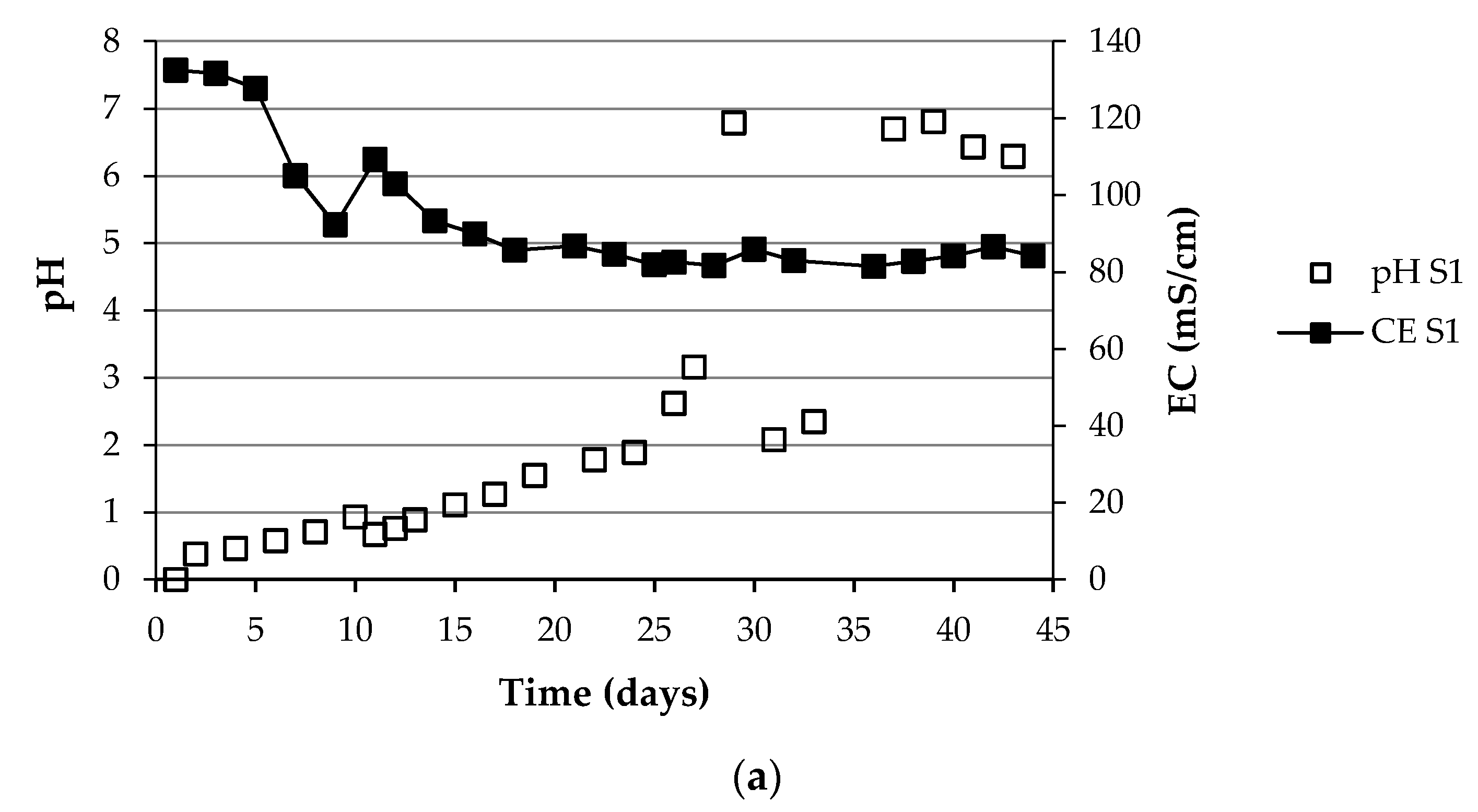 Agronomy 11 02384 g008a