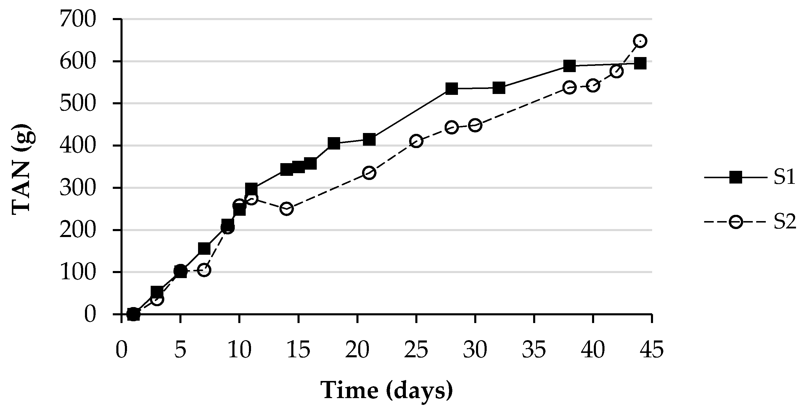 Agronomy 11 02384 g009