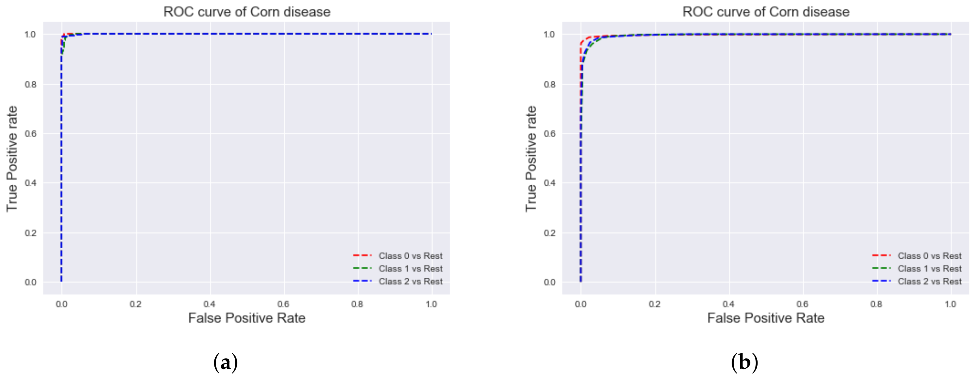 Agronomy 11 02388 g008