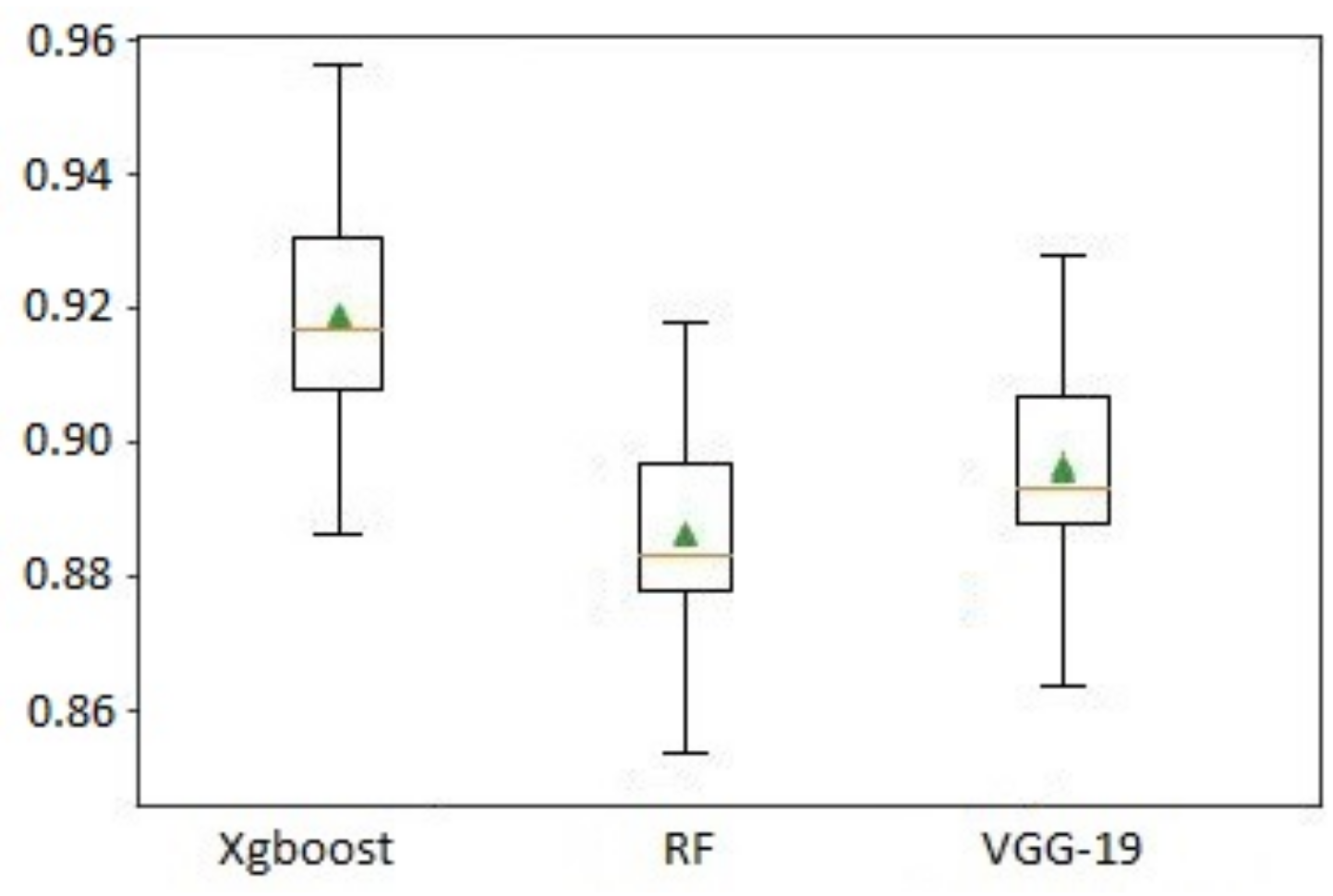 Agronomy 11 02388 g011