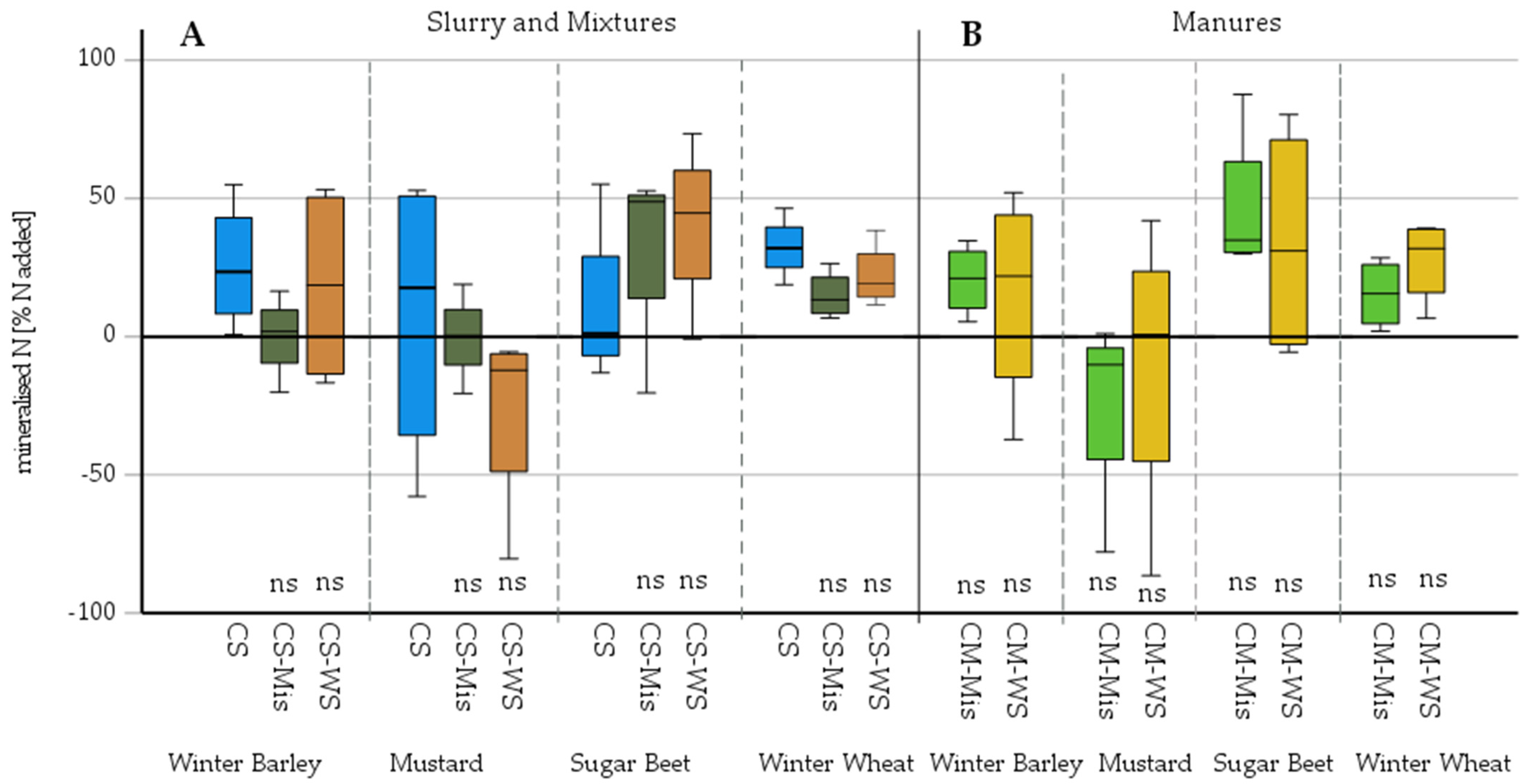 Agronomy 11 02390 g003
