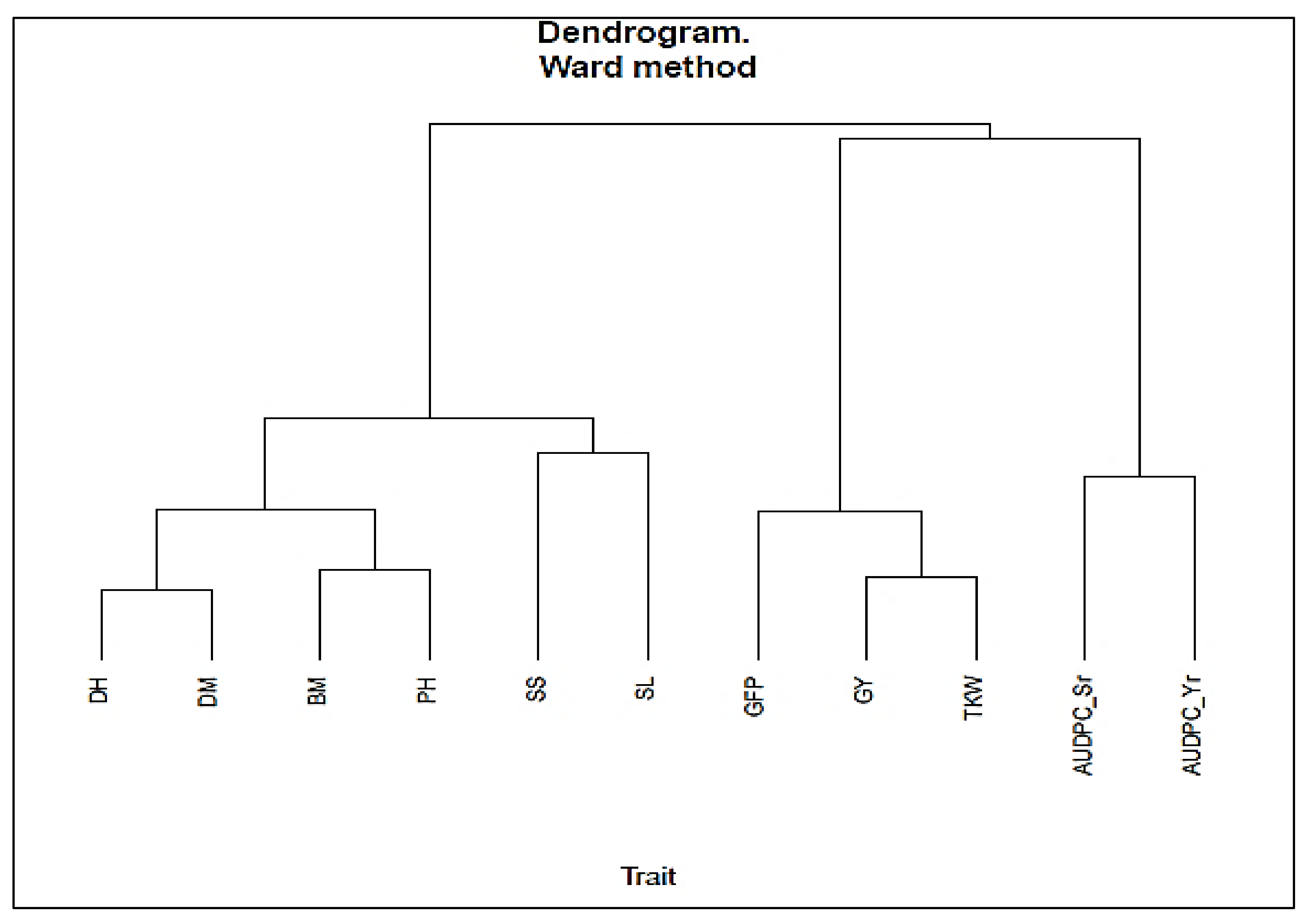 Agronomy 11 02394 g003