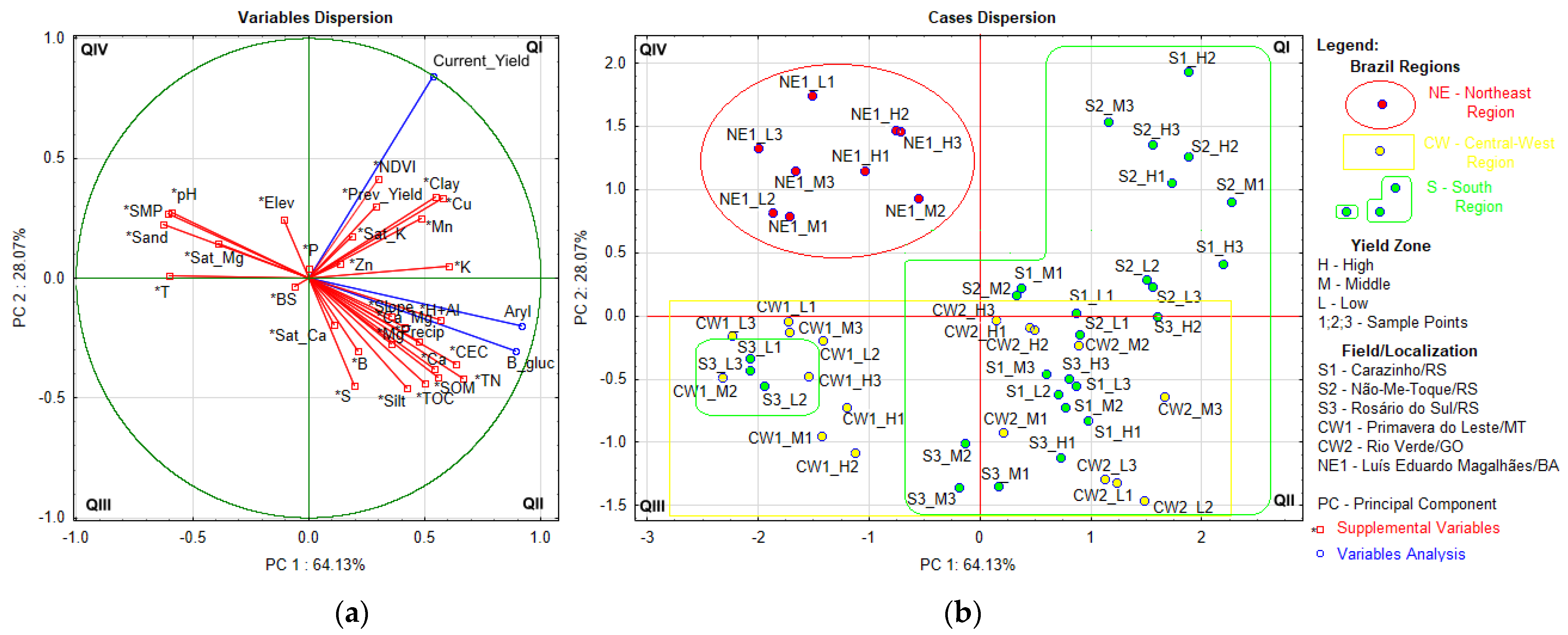 Agronomy 11 02410 g002a