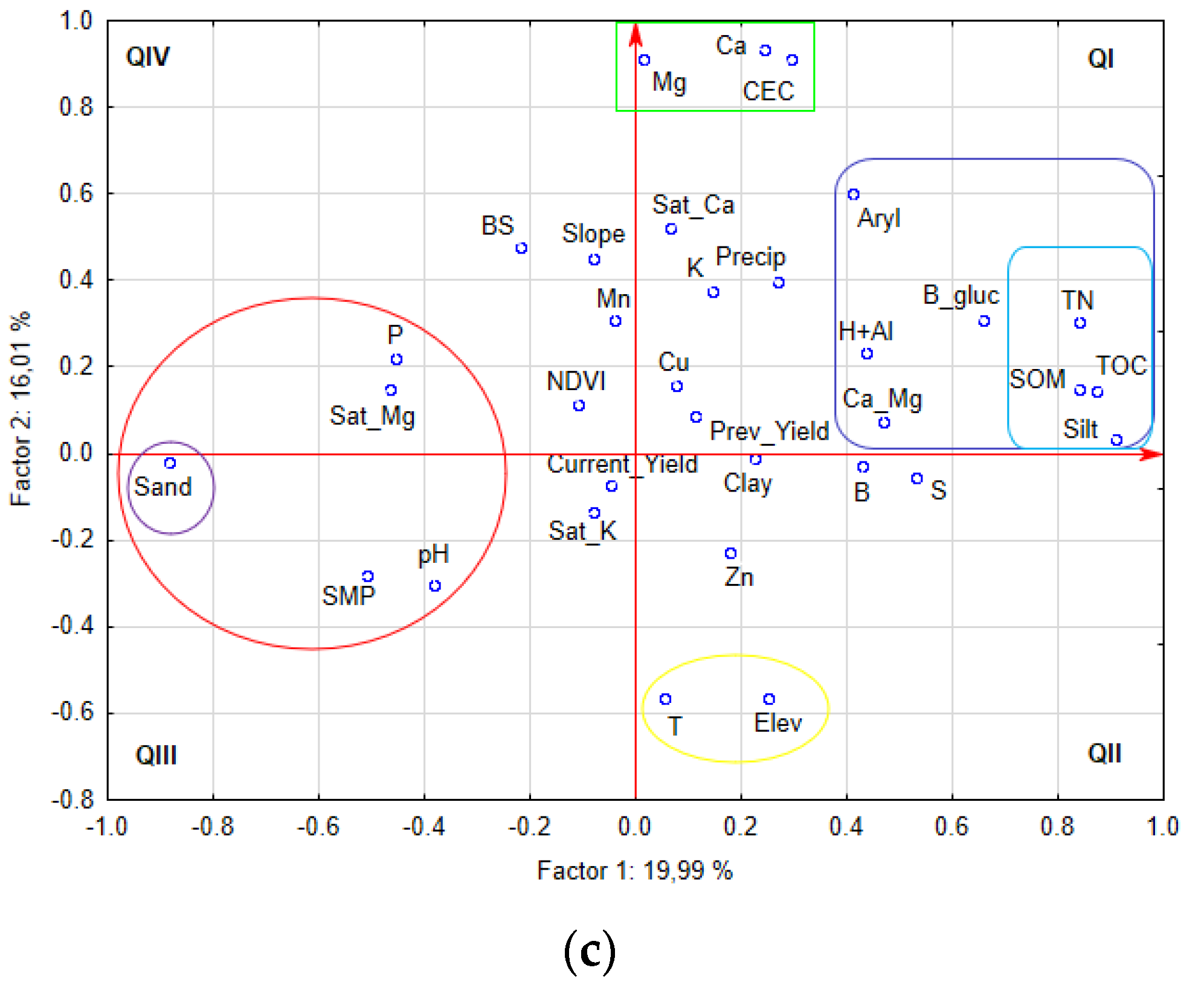 Agronomy 11 02410 g002b