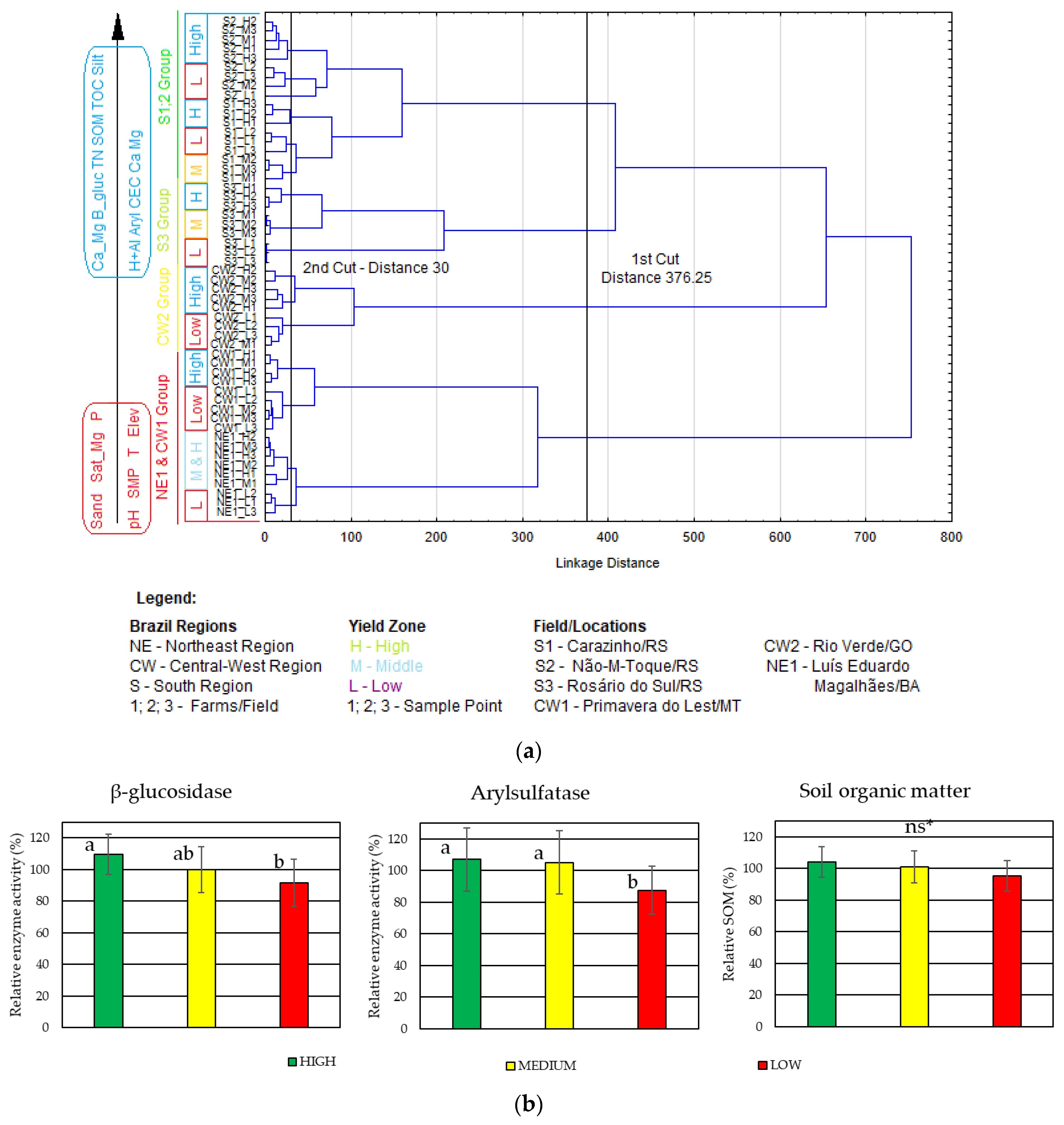 Agronomy 11 02410 g005