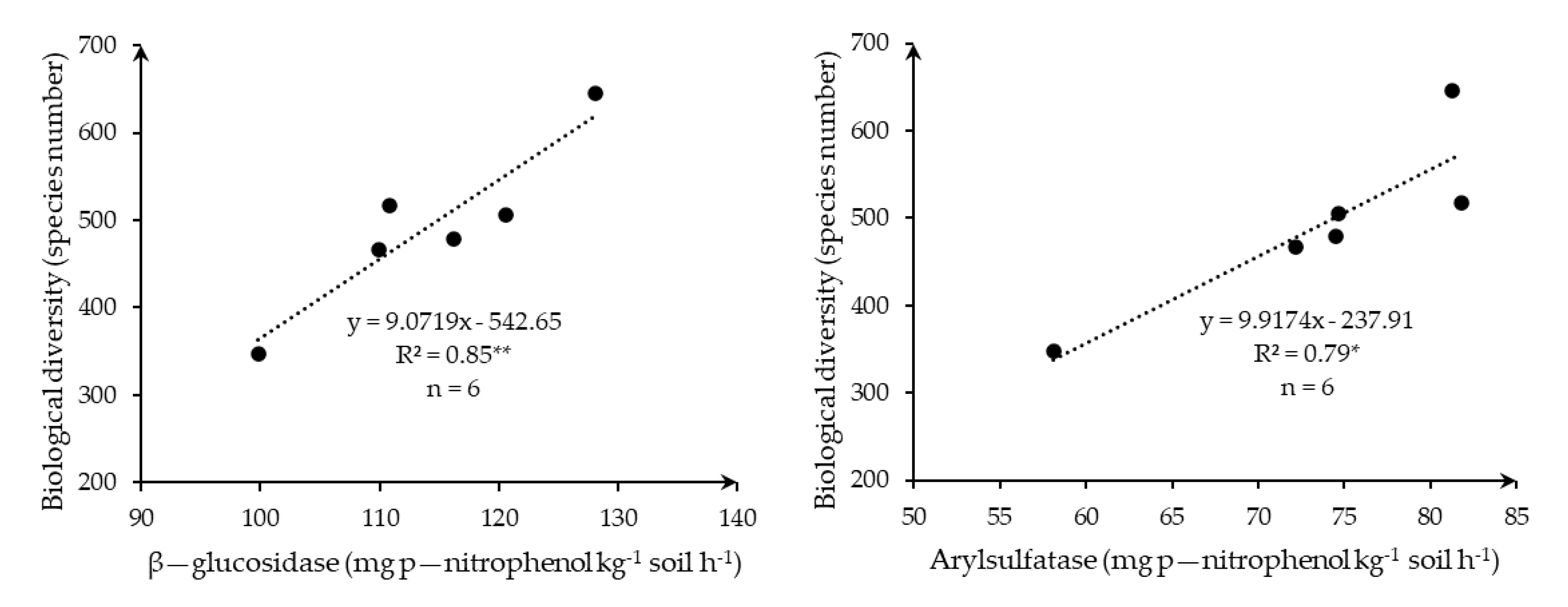 Agronomy 11 02410 g006