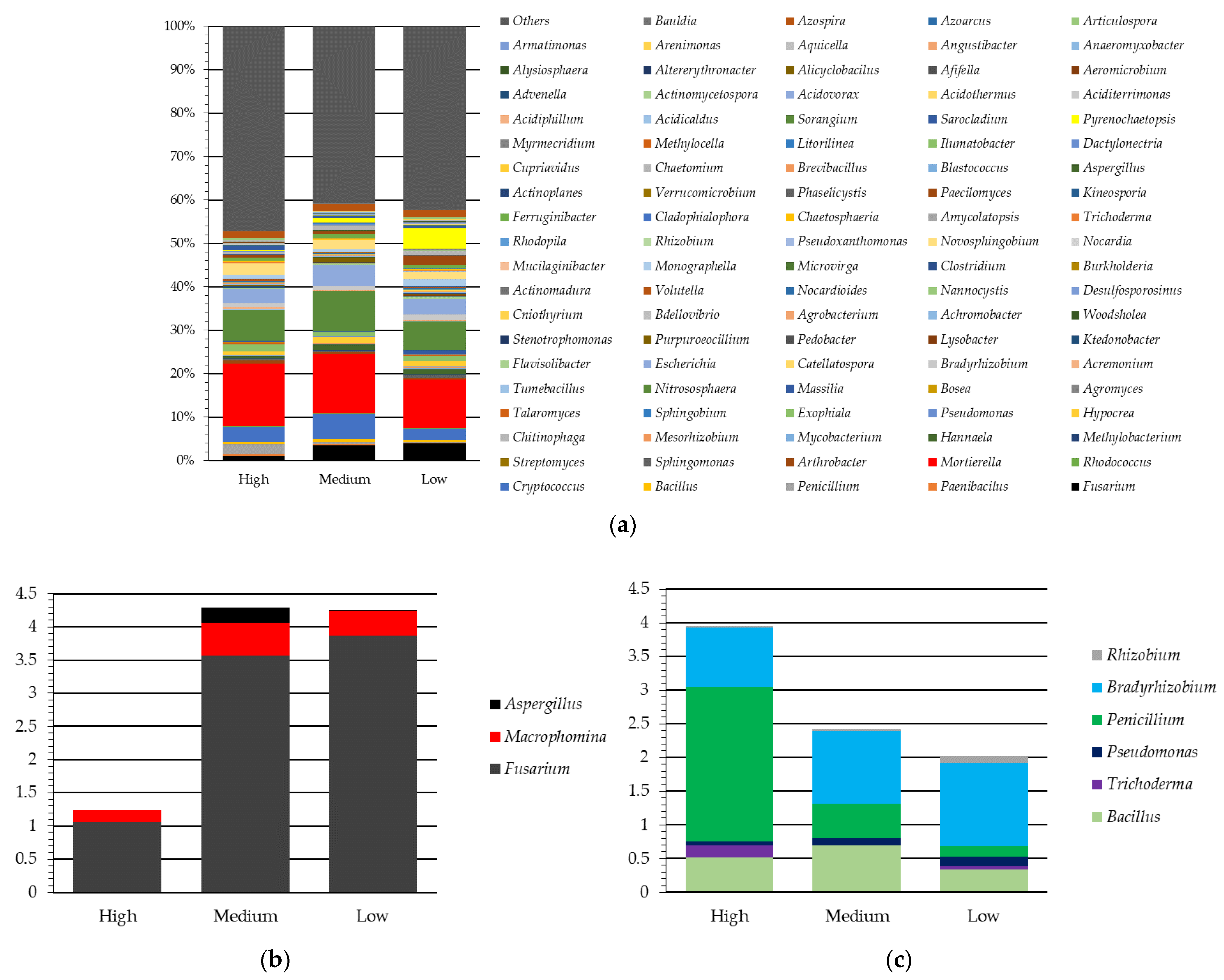 Agronomy 11 02410 g007