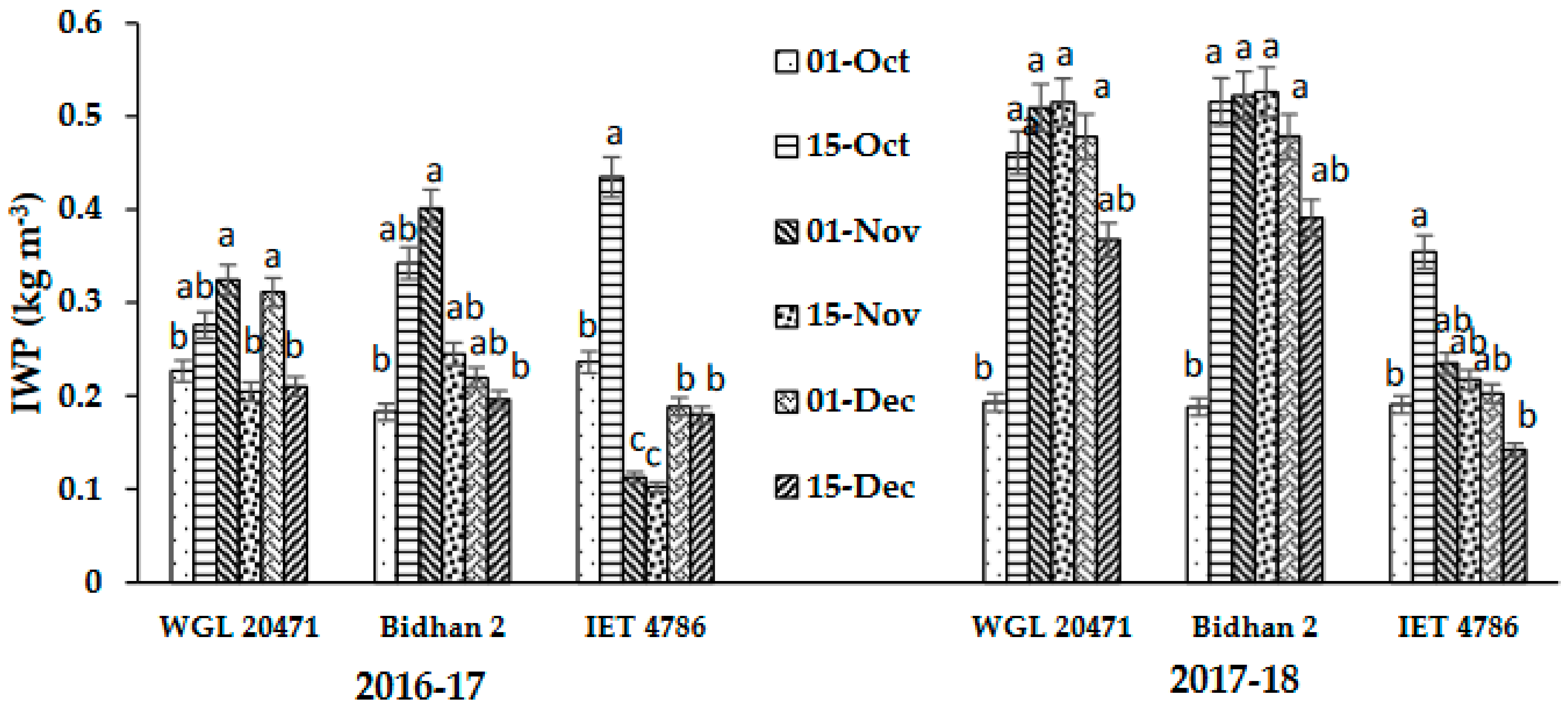 Agronomy 11 02413 g001