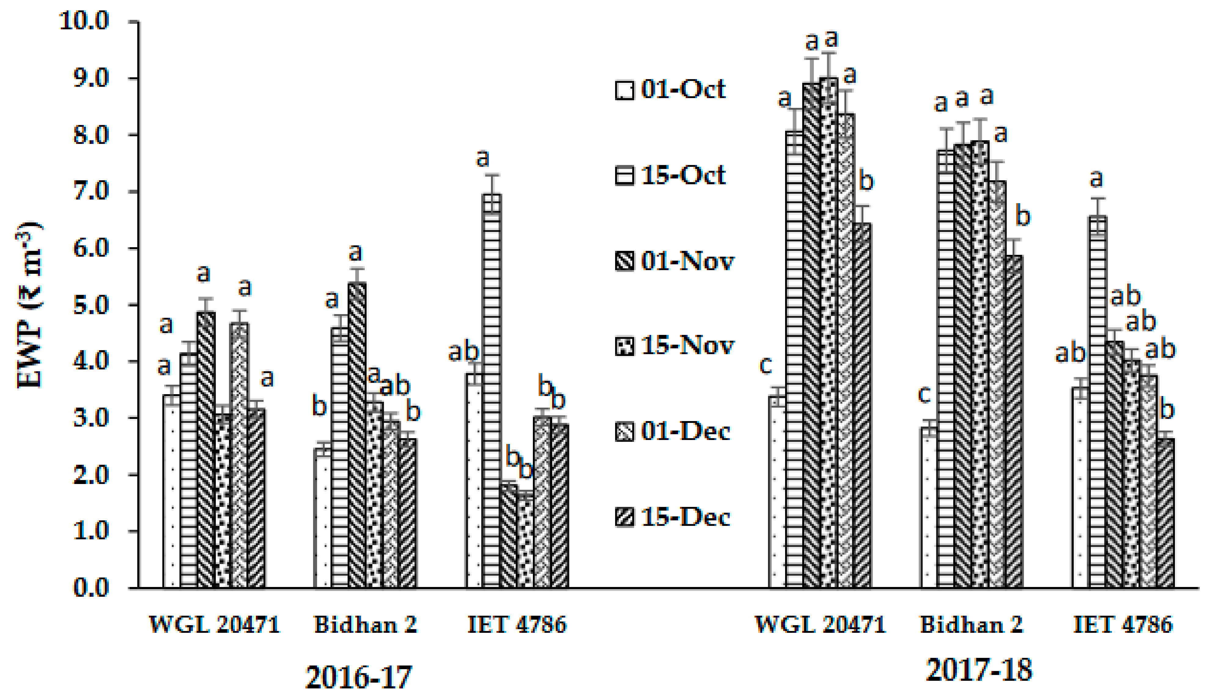 Agronomy 11 02413 g002