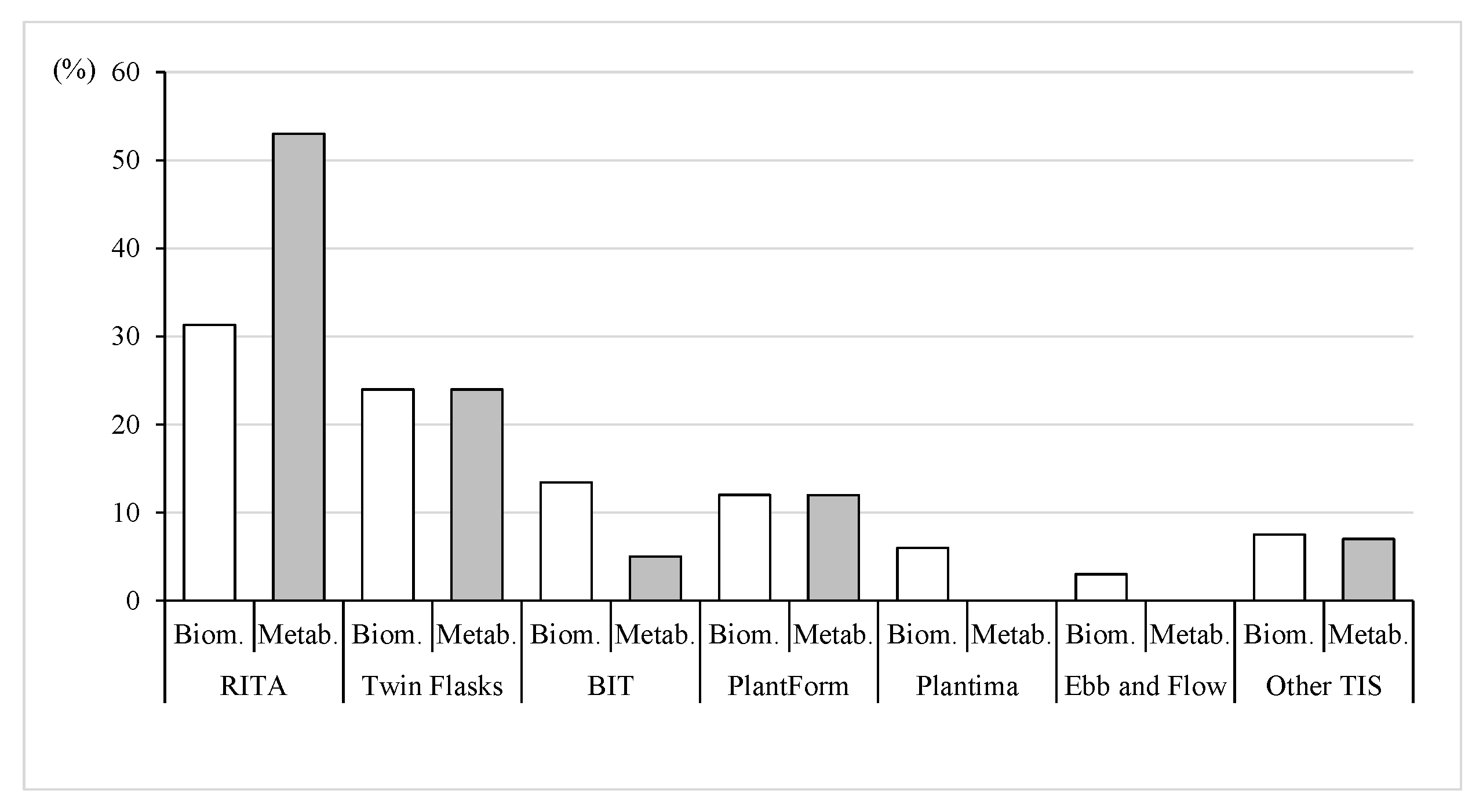 Agronomy 11 02414 g003