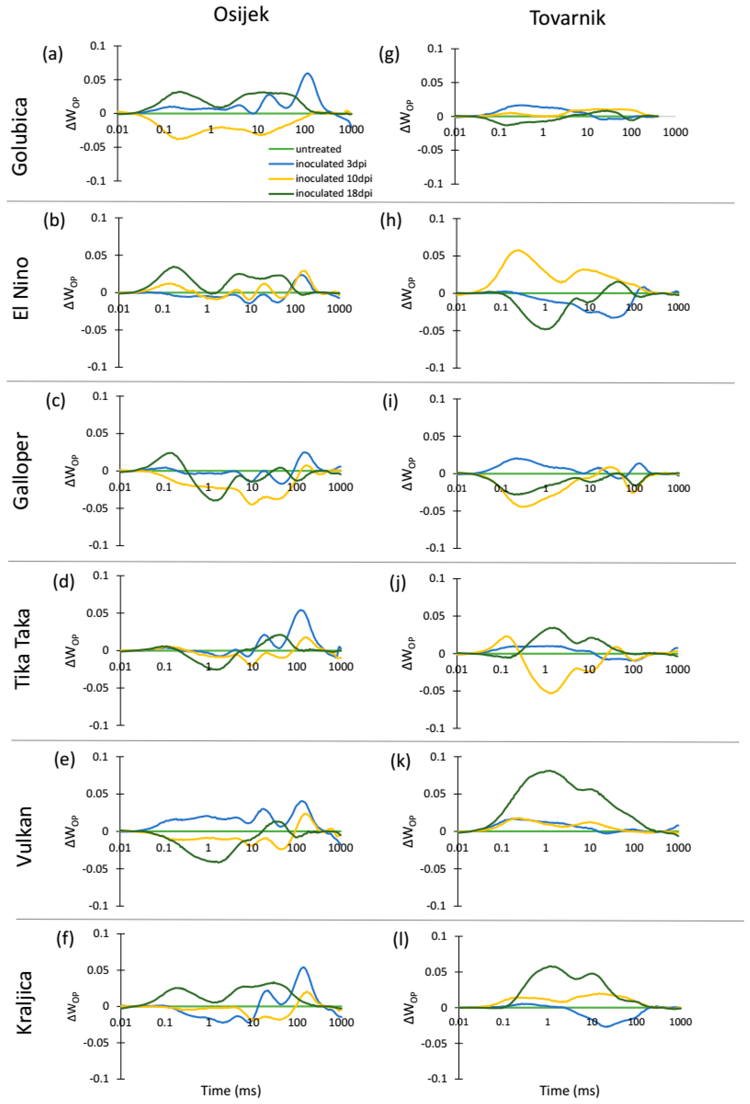 Agronomy 11 02415 g004