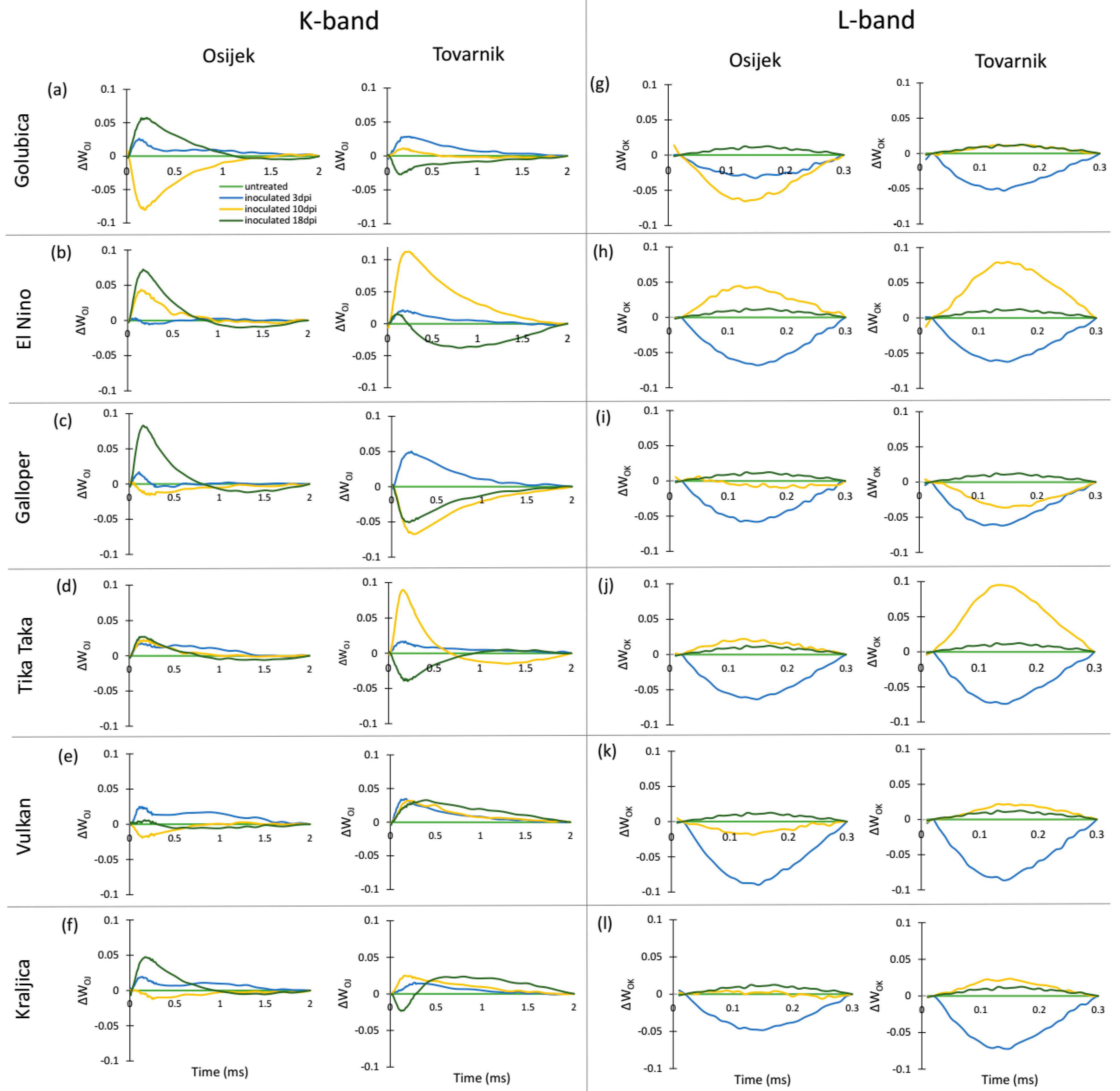 Agronomy 11 02415 g005