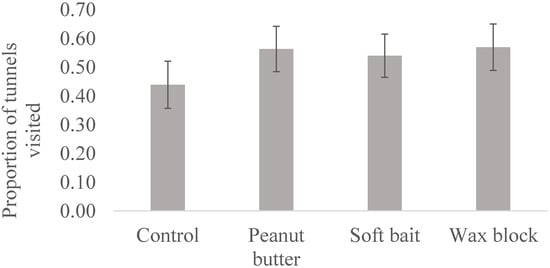 https://www.mdpi.com/agronomy/agronomy-11-02417/article_deploy/html/images/agronomy-11-02417-g002-550.jpg