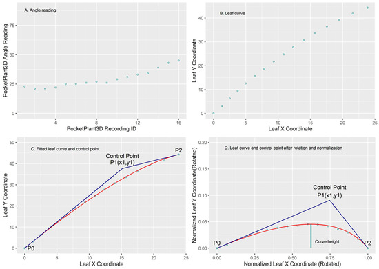 Agronomy Free Full Text Characterizing Genotype Specific Rice