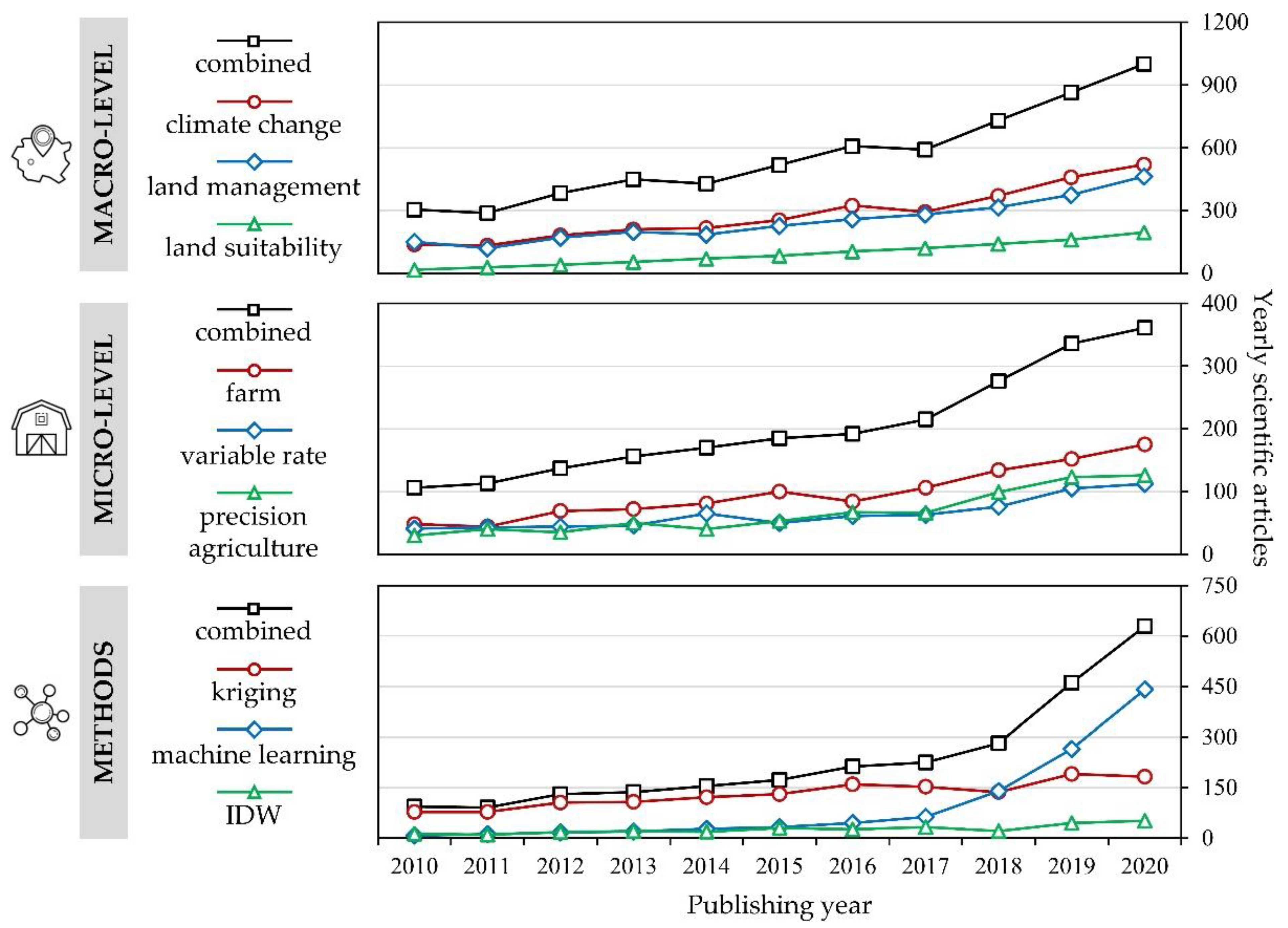 Agronomy 11 02430 g001