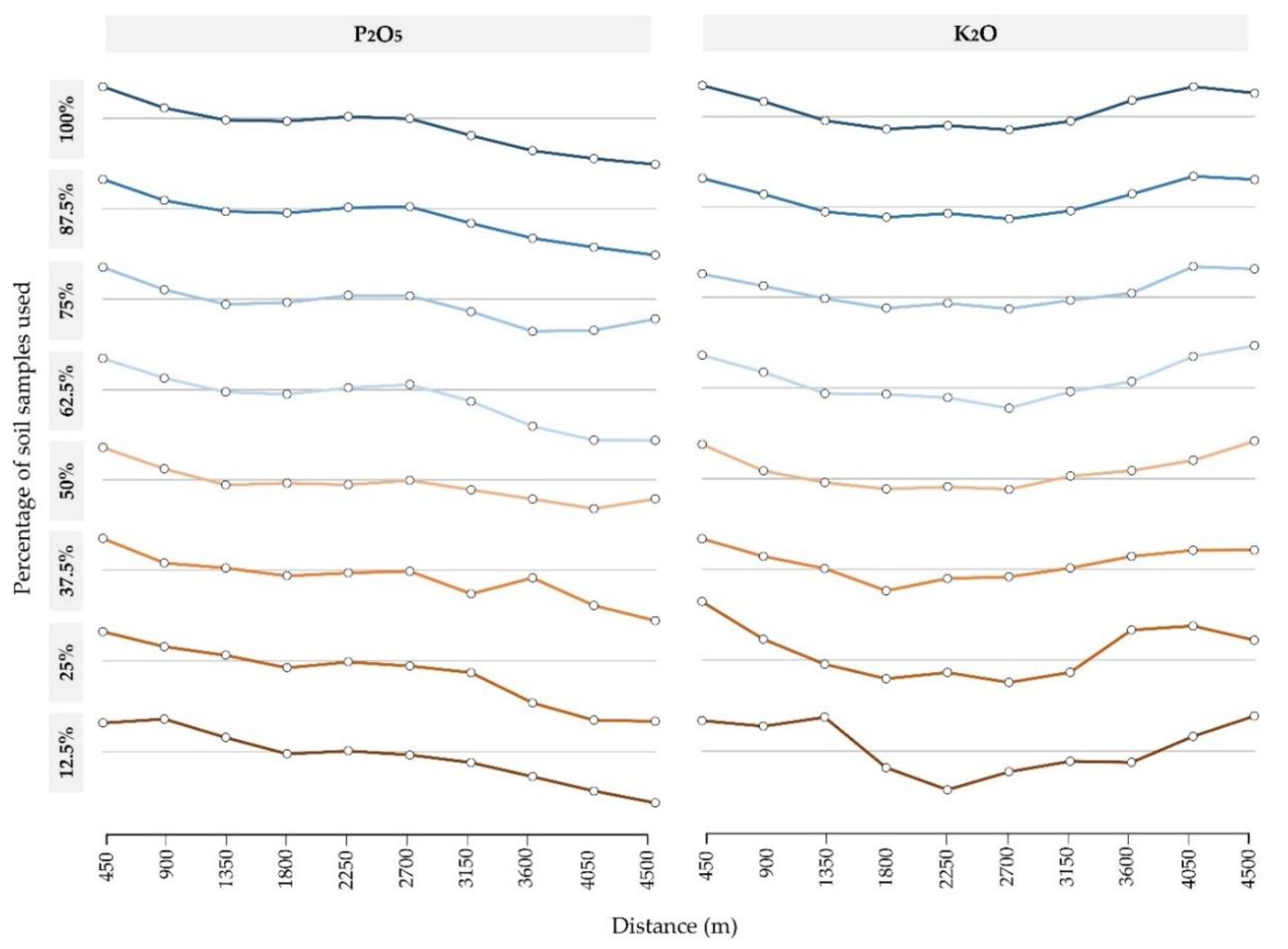 Agronomy 11 02430 g0a1
