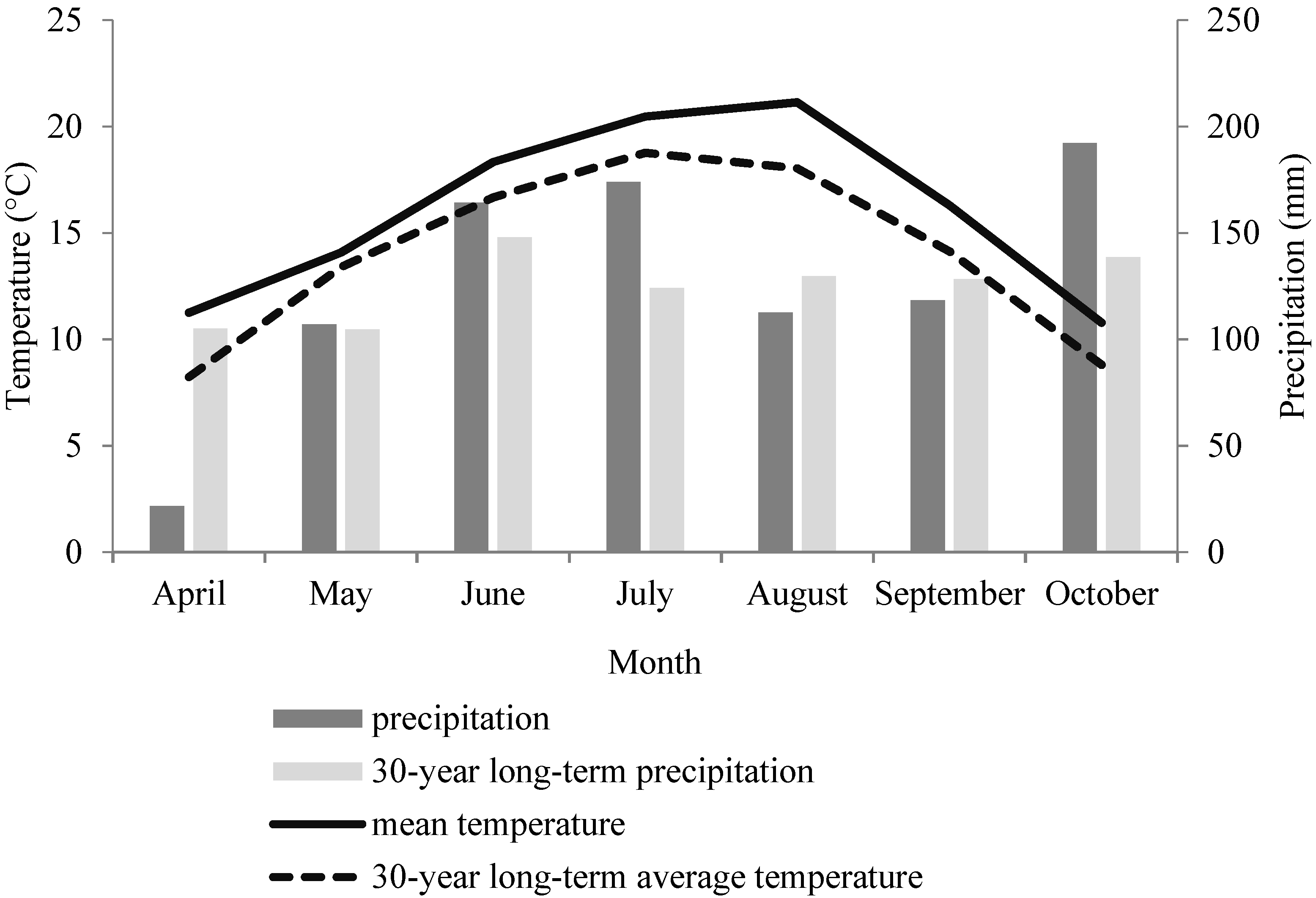 Agronomy 11 02477 g001 Agronomy 11 02477 g001