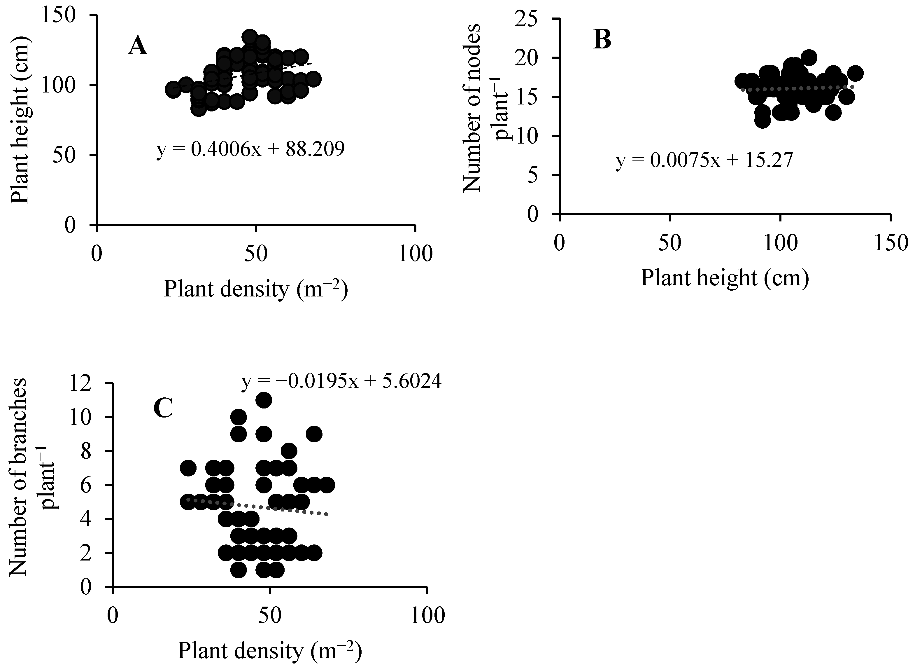 Agronomy 11 02477 g002 Agronomy 11 02477 g002