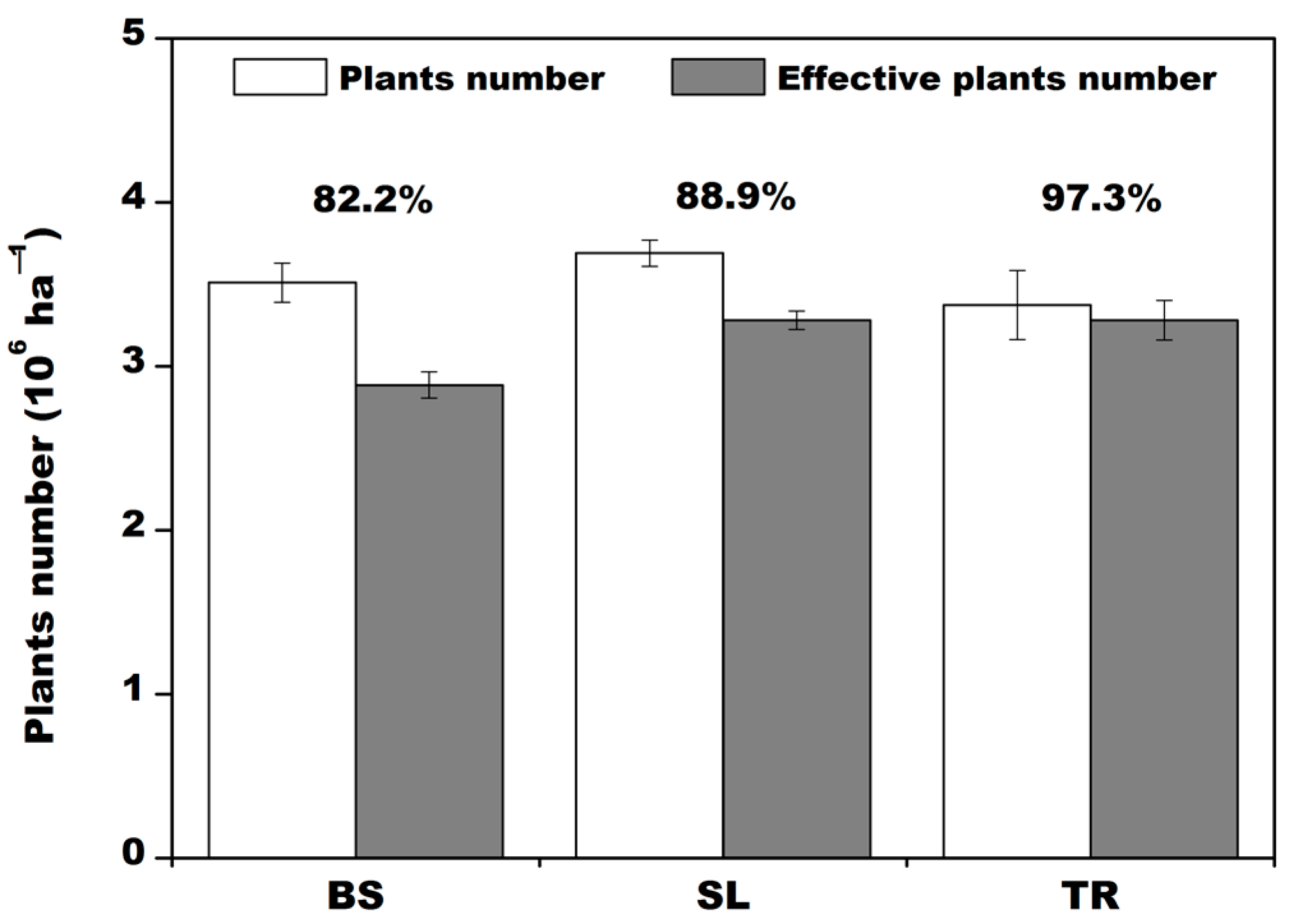 Agronomy 11 02479 g002